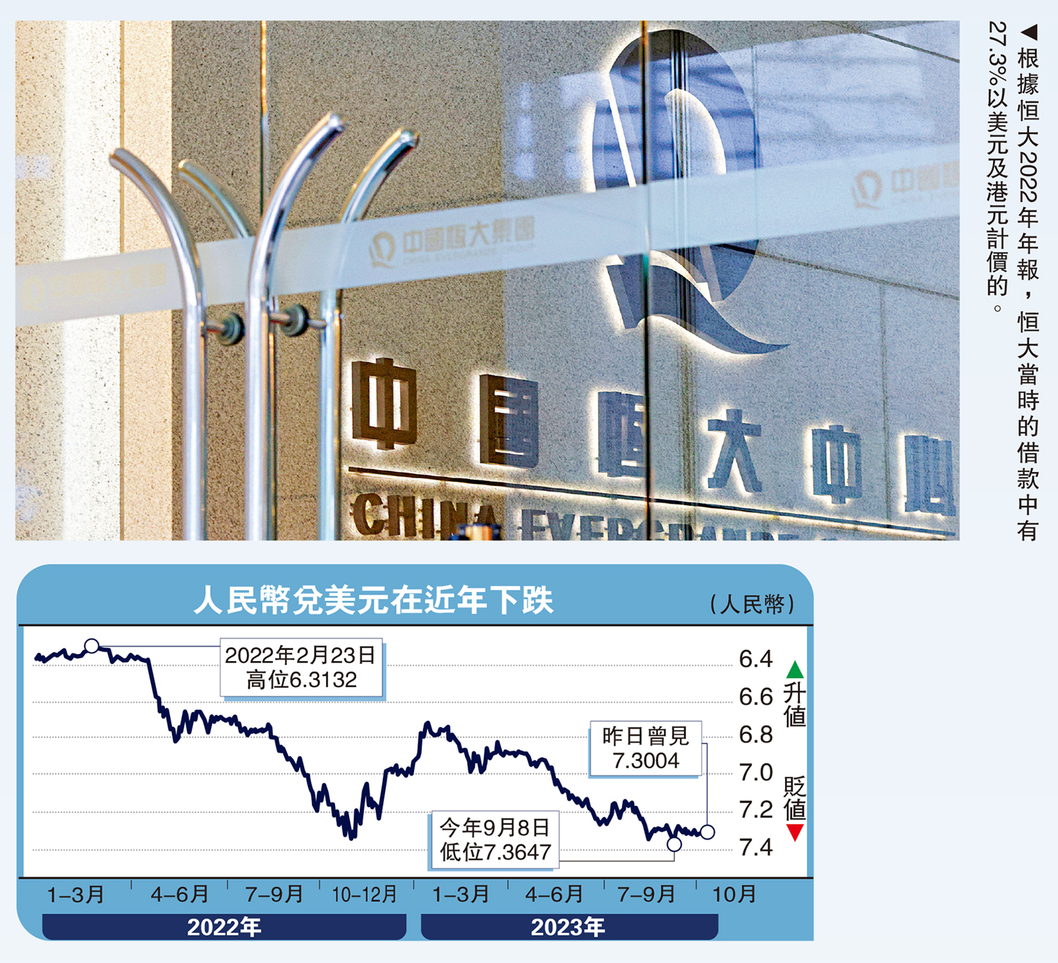 醒世經研/恒大債務美元化的啟示長江商學院經濟學教授李偉- 大公報