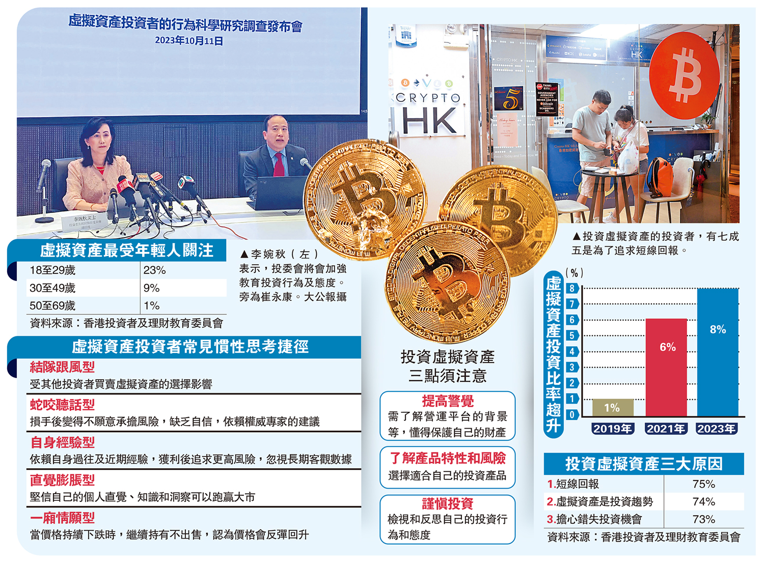 　　圖：李婉秋（左）表示，投委會將會加強教育投資行為及態度。旁為崔永康。\大公報攝