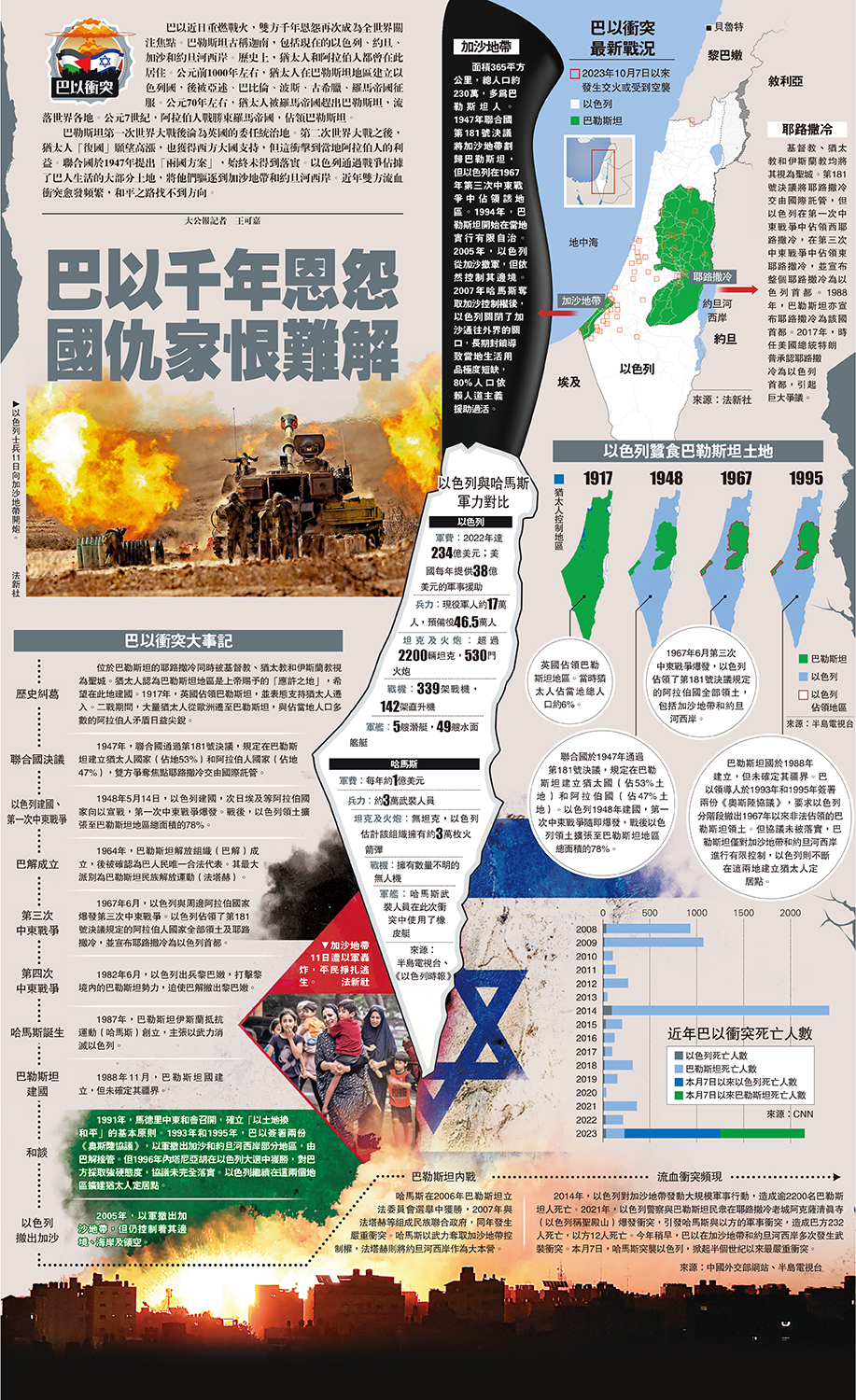 　　圖：巴以千年恩怨 國仇家恨難解