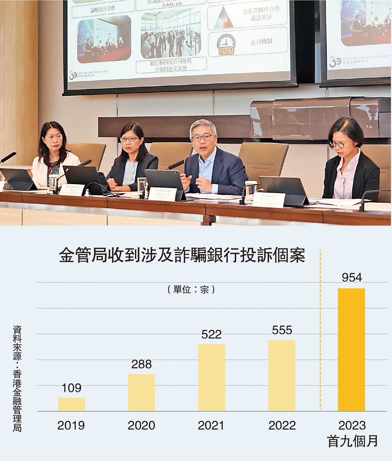 轉數快可疑警示防詐騙月內推出- 大公報