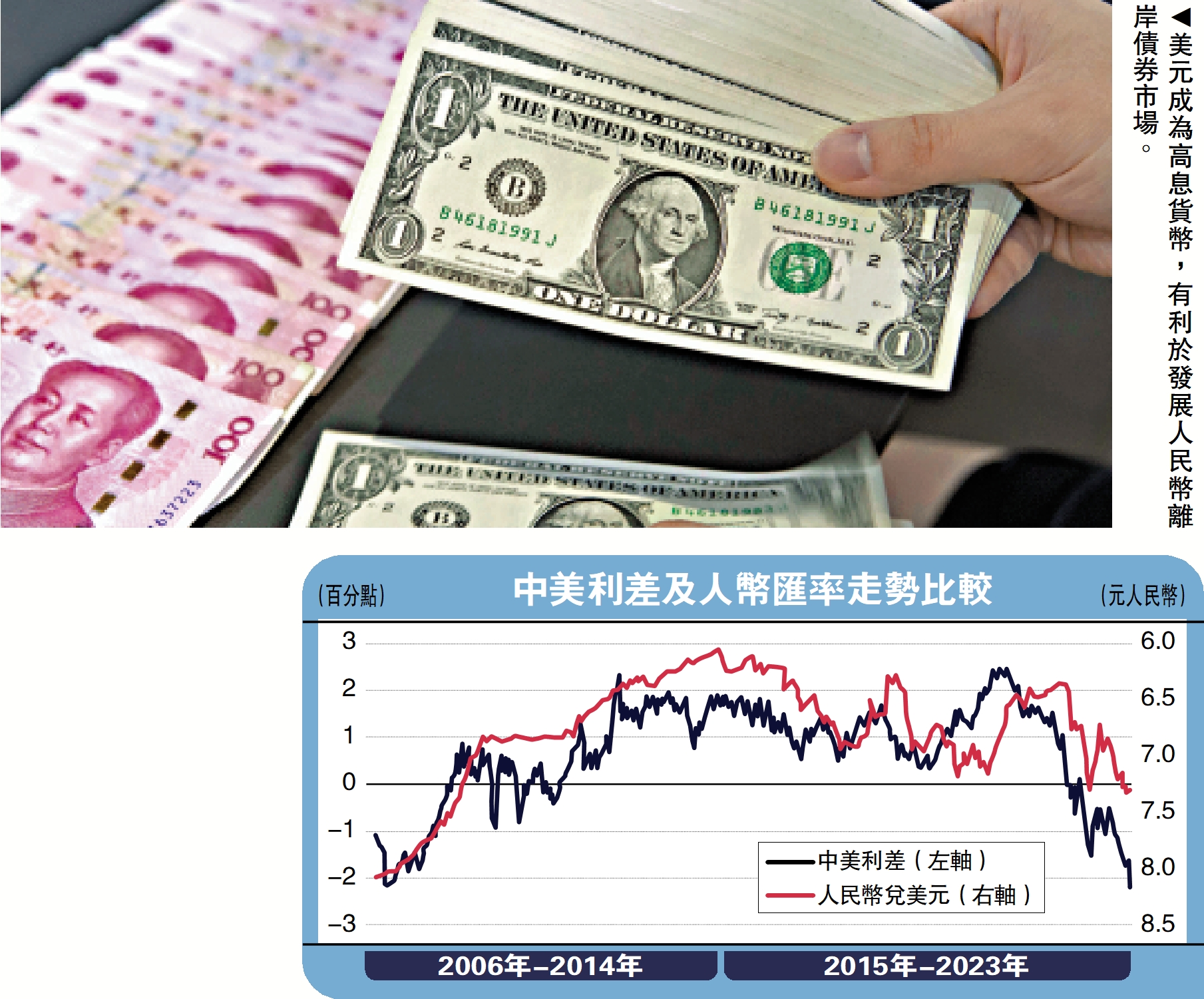 金融論道/中美利差反轉後的風險研判建銀國際（控股）有限公司行政總裁豐習來- 大公報