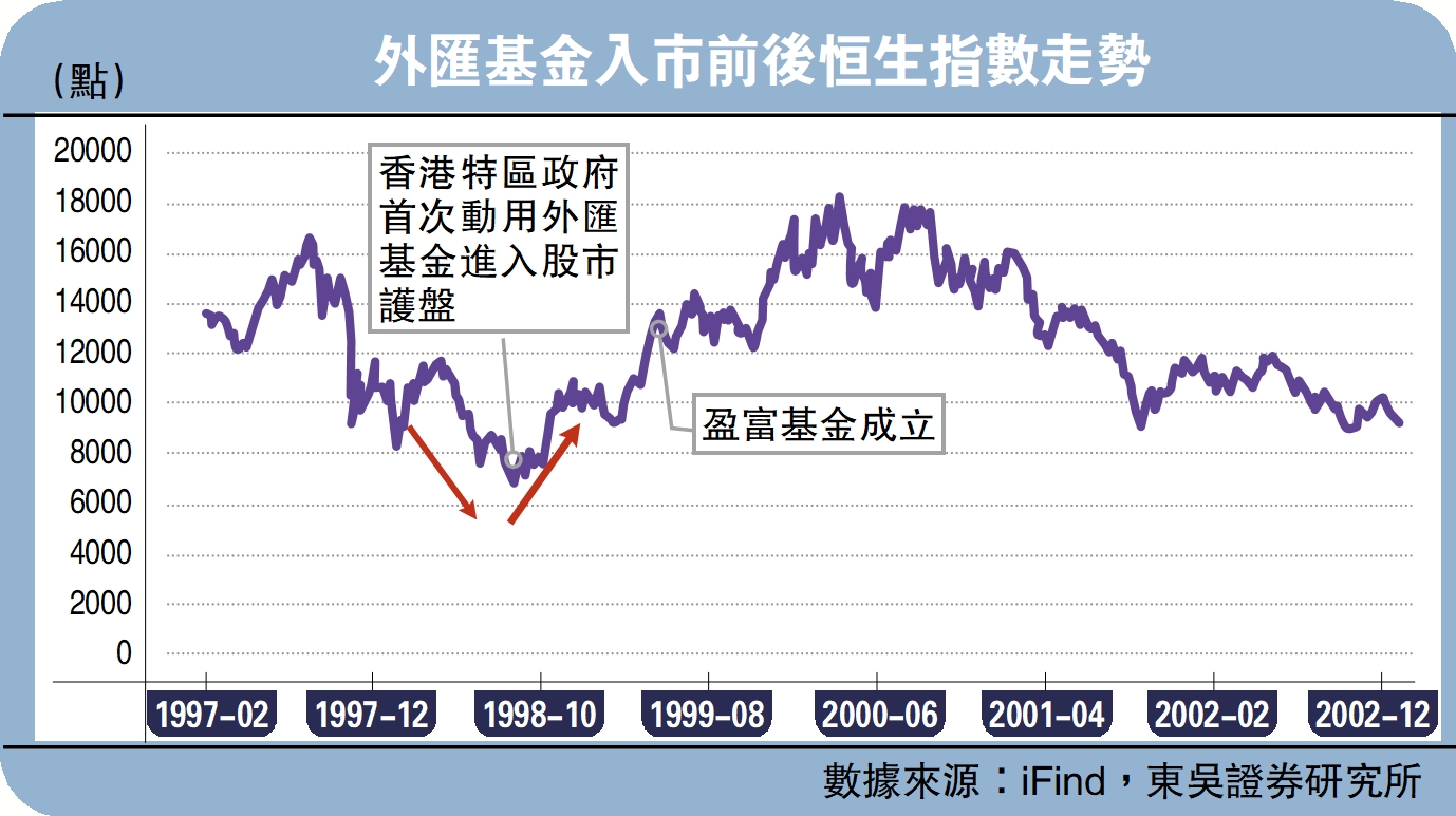 東吳宏觀/平準基金屢建奇功東吳證券首席宏觀分析師陶川- 大公報