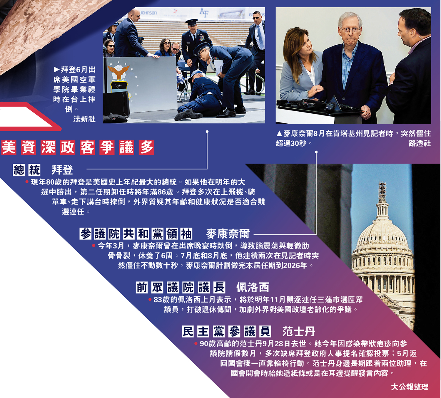 　　圖：美資深政客爭議多