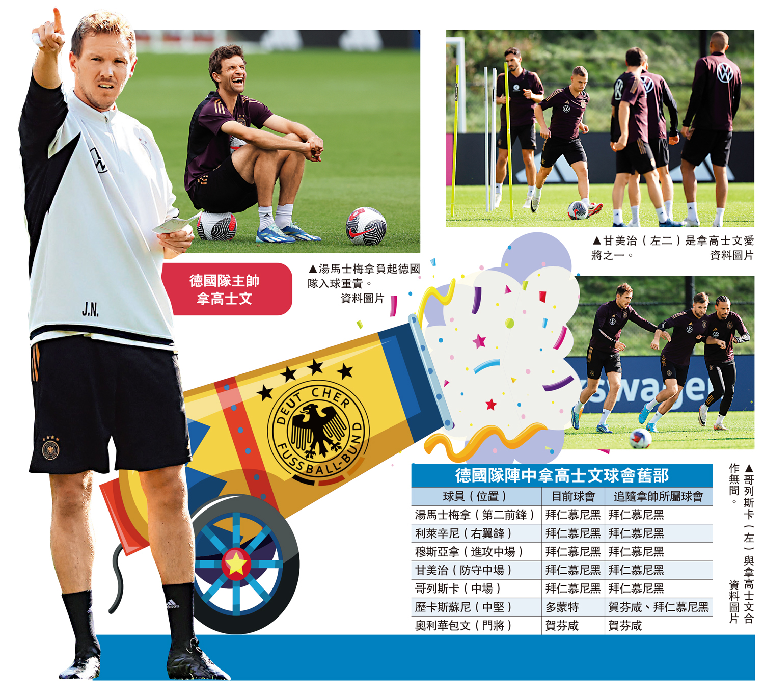 　　圖：德國隊主帥拿高士文