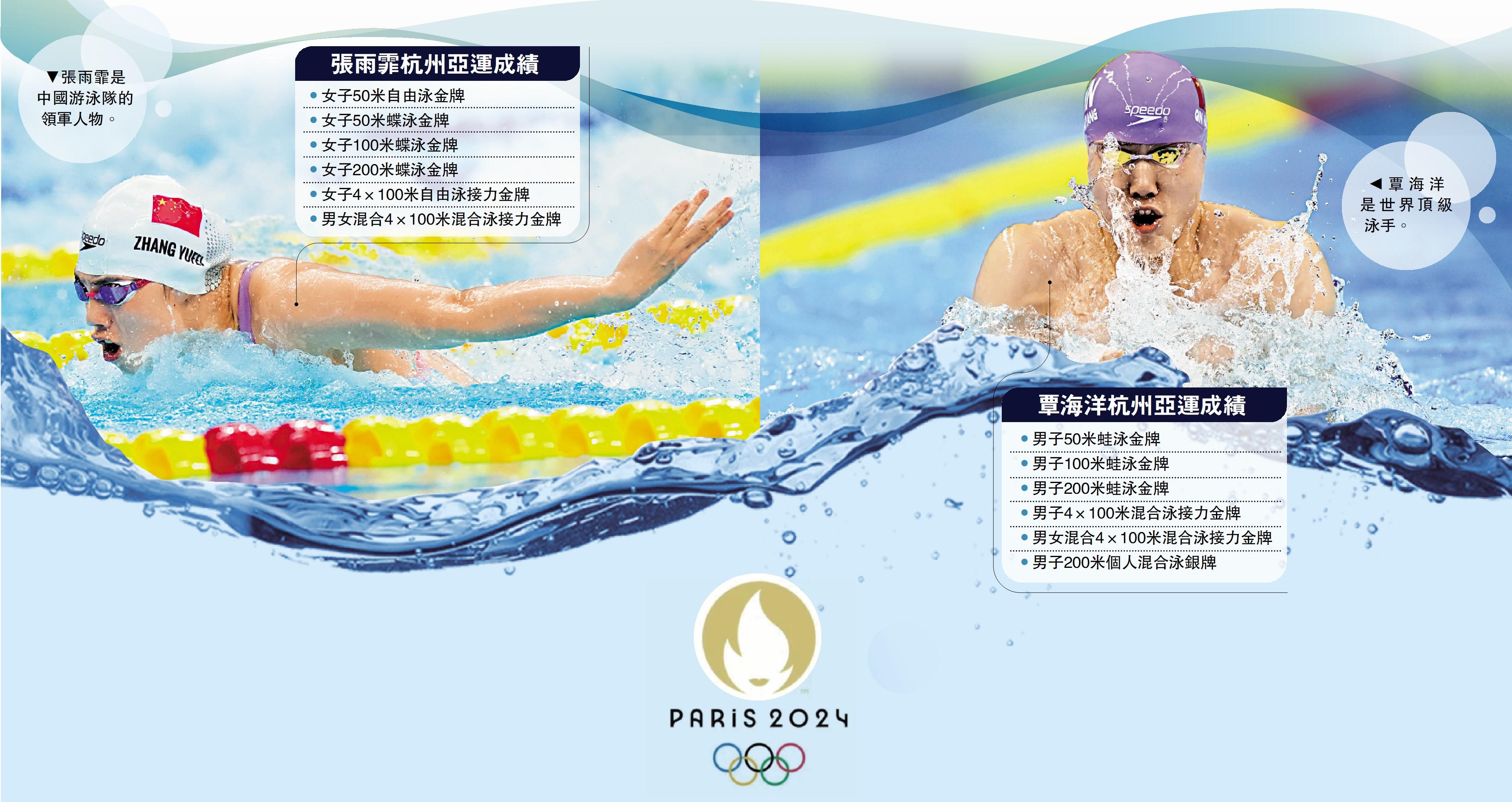 　　圖：張雨霏杭州亞運成績、覃海洋杭州亞運成績
