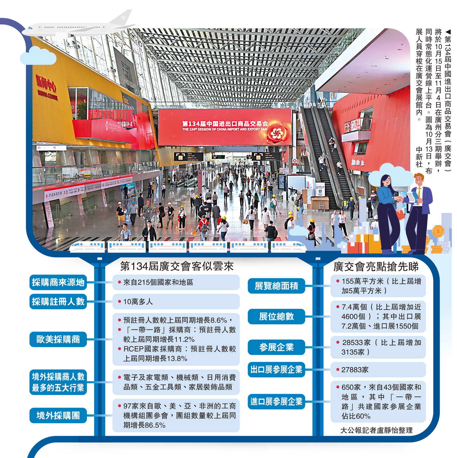 　　圖：第134屆中國進出口商品交易會（廣交會）將於10月15日至11月4日在廣州分三期舉辦，同時常態化運營線上平台。圖為10月13日，布展人員穿梭在廣交會展館內。\中新社