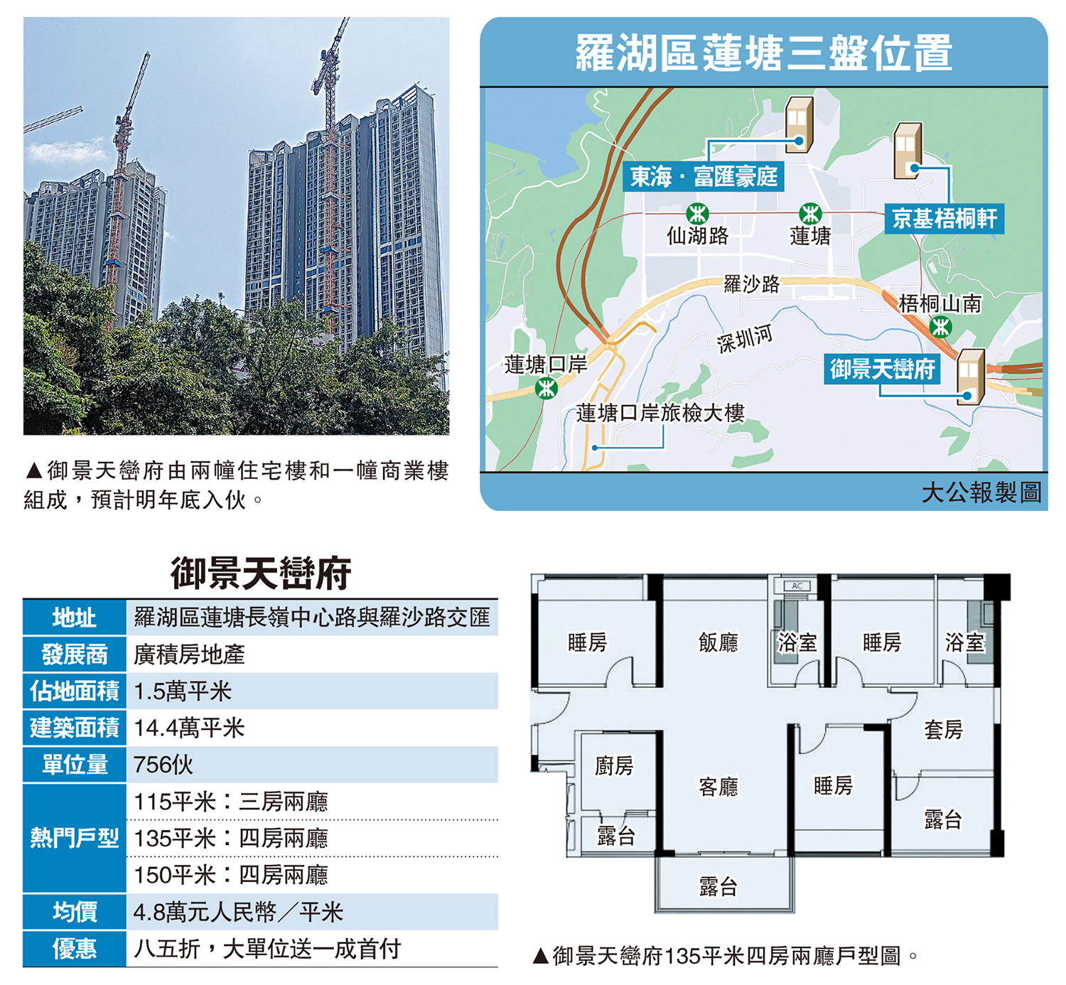 　　圖：羅湖區蓮塘三盤位置