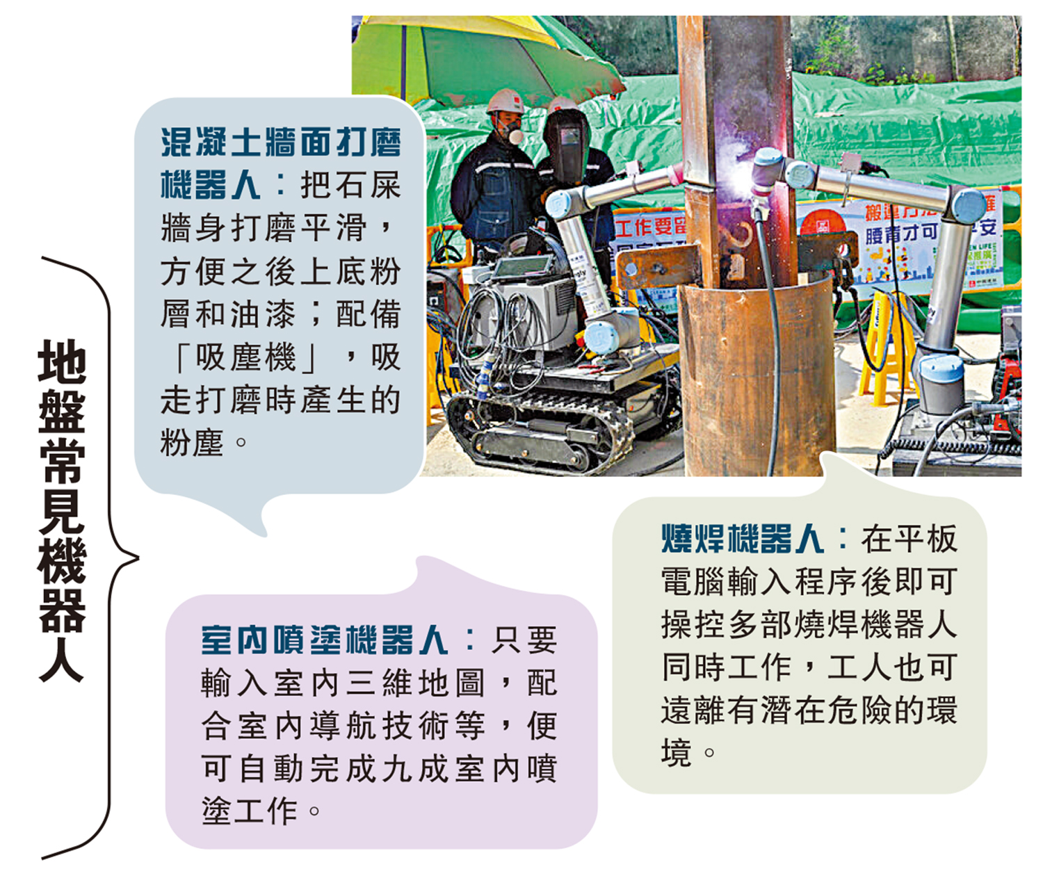 　　圖：地盤常見機器人