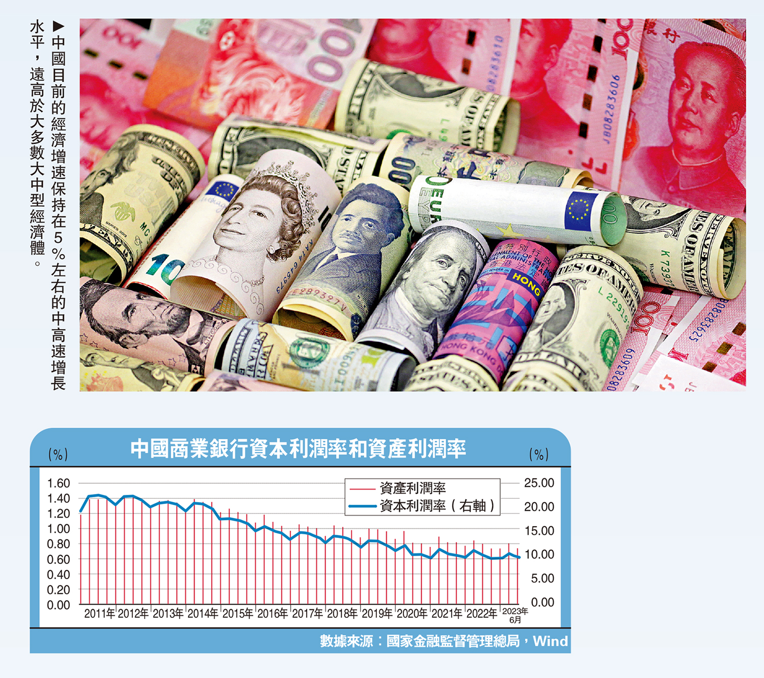 　　圖：中國目前的經濟增速保持在5%左右的中高速增長水平，遠高於大多數大中型經濟體。