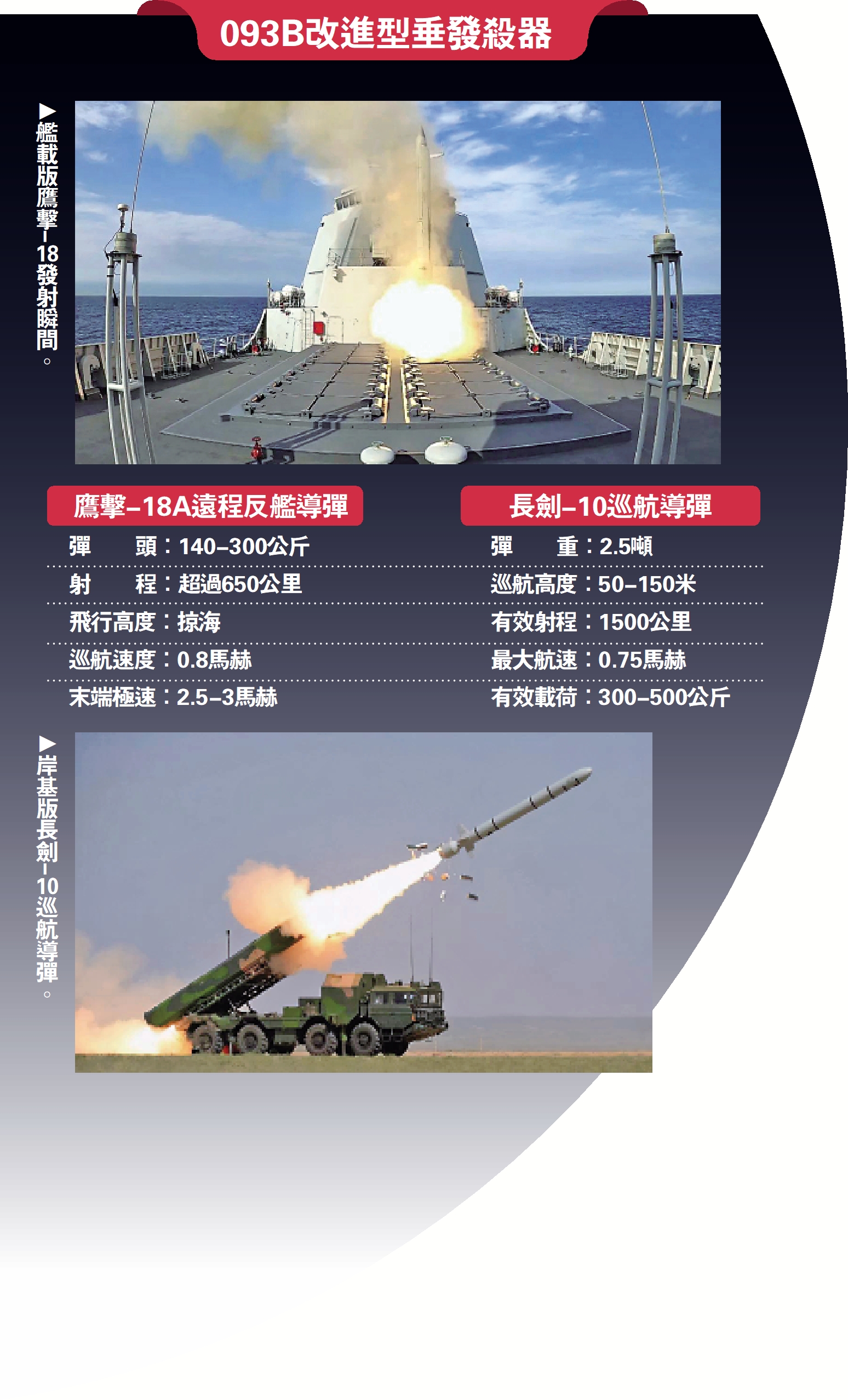 　　圖：093B改進型垂發殺器