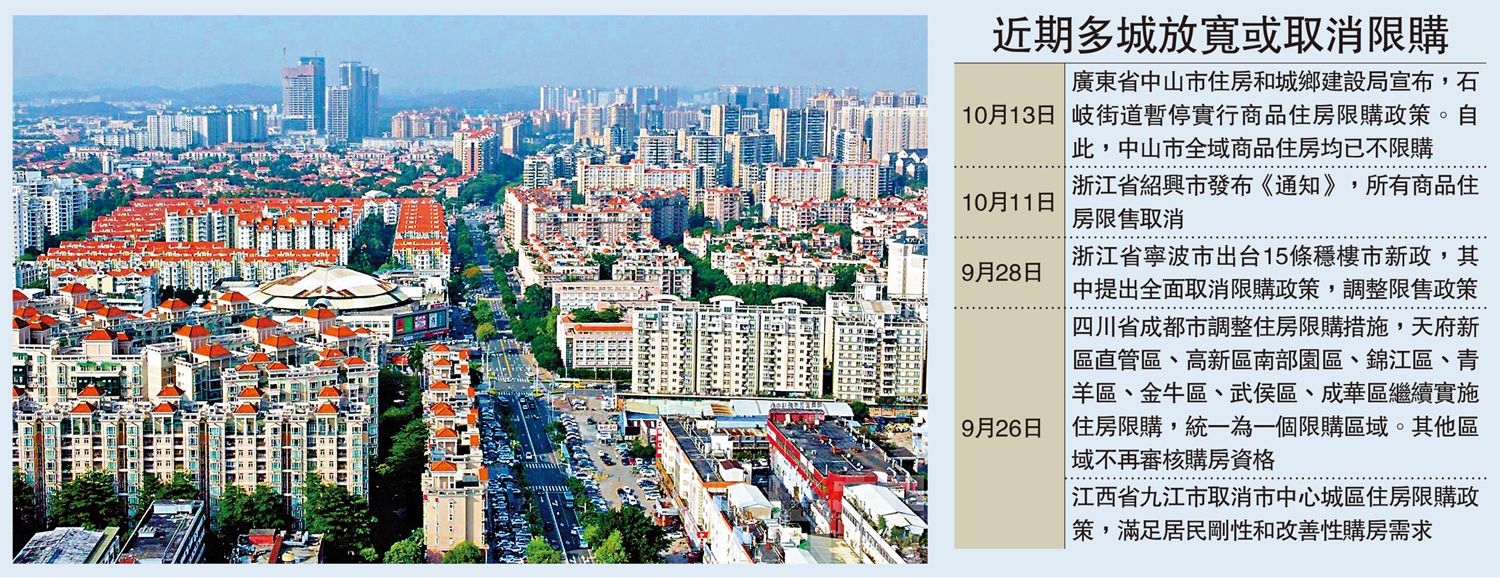 穩定樓市/杭州樓市鬆綁 放寬外地人購房條件 - 大公報