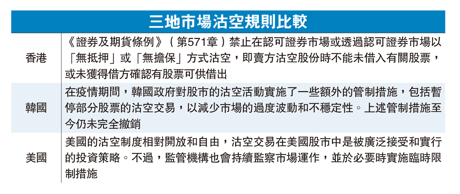 話你知/何謂無貨沽空？ - 大公報