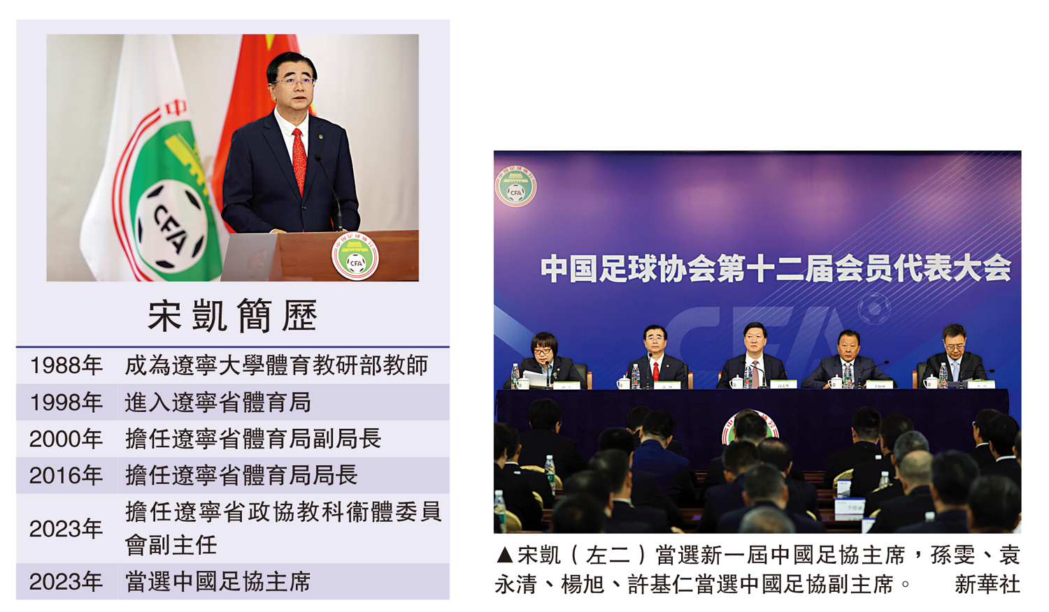 　　圖：宋凱（左二）當選新一屆中國足協主席，孫雯、袁永清、楊旭、許基仁當選中國足協副主席。\新華社
