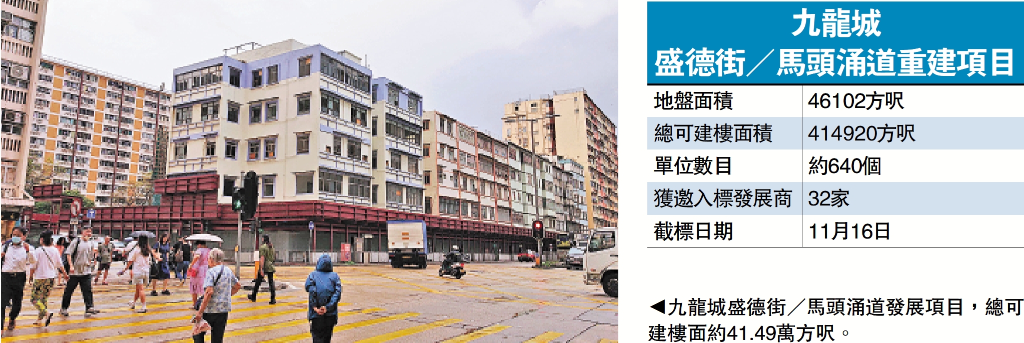 　　圖：九龍城盛德街／馬頭涌道發展項目，總可建樓面約41.49萬方呎。
