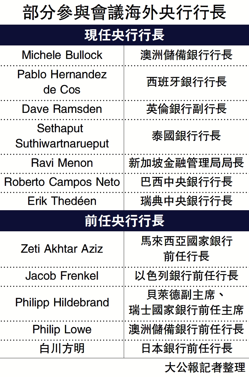 金管局夥BIS下月舉行會議多國央行出席- 大公報