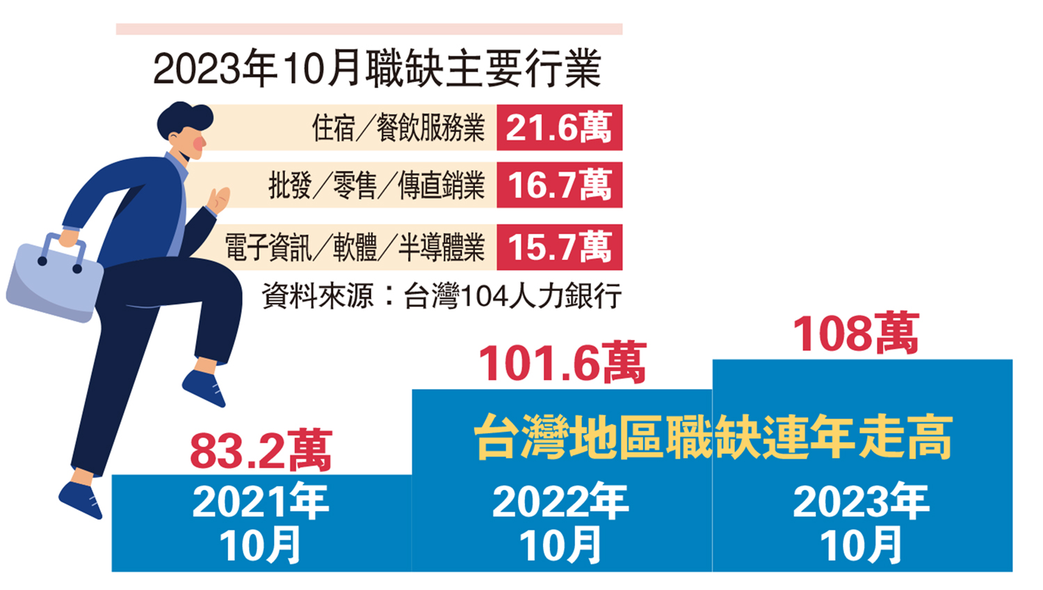 台灣缺工四大因素 - 大公報