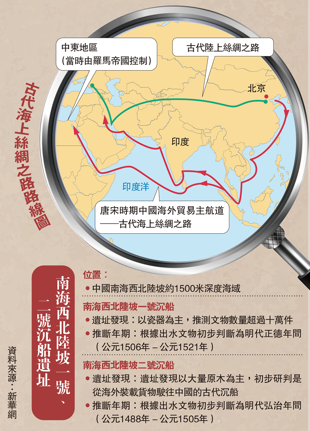 　　圖：古代海上絲綢之路路線圖