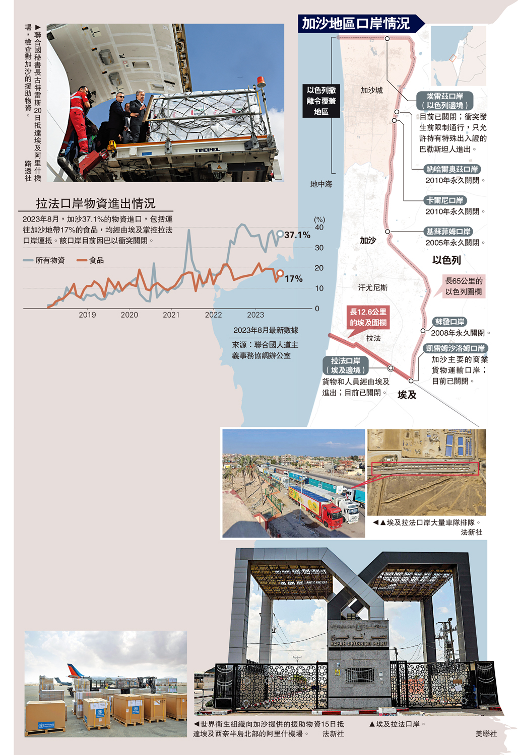 　　圖：加沙地區口岸情況