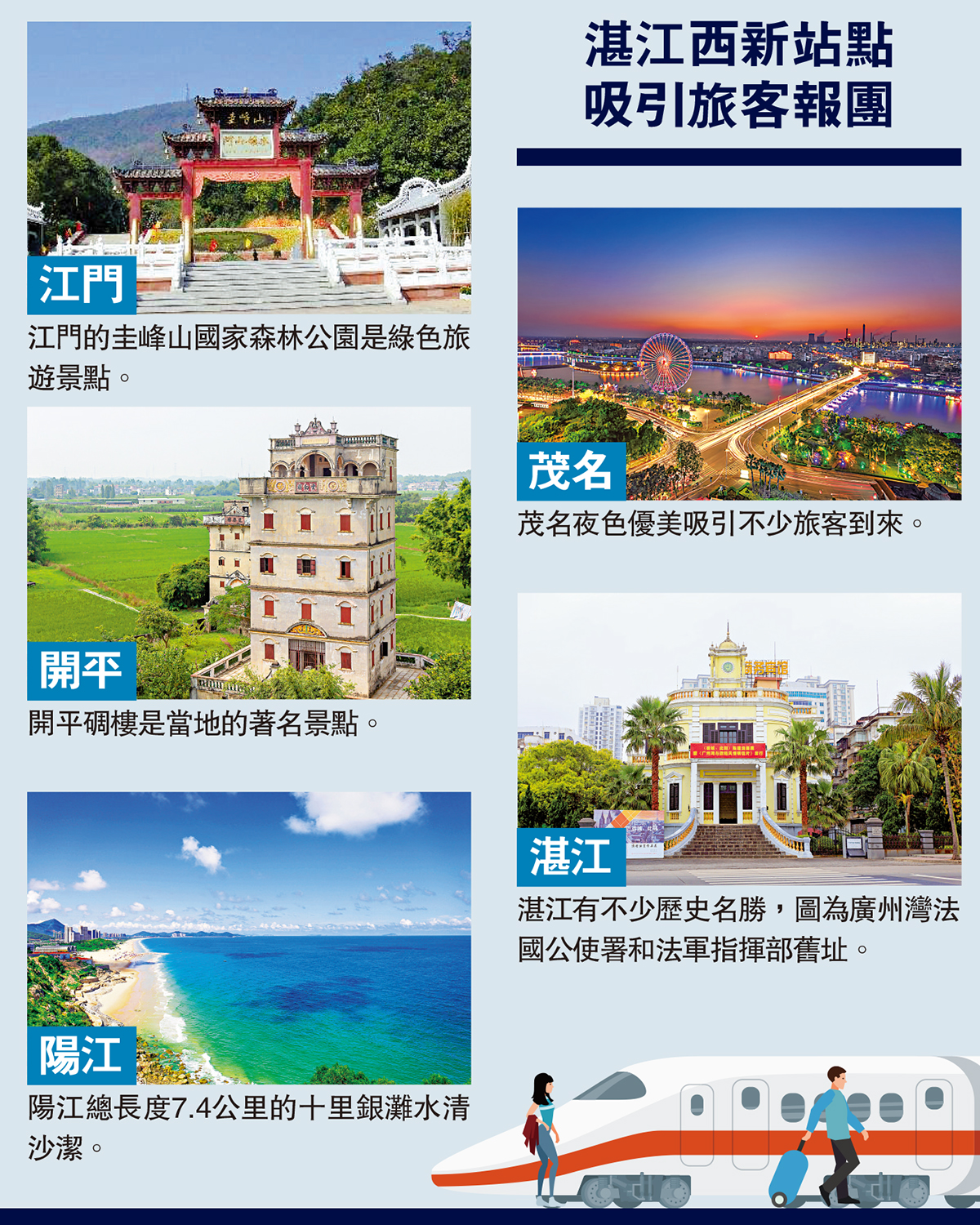 　　圖：湛江西新站點 吸引旅客報團