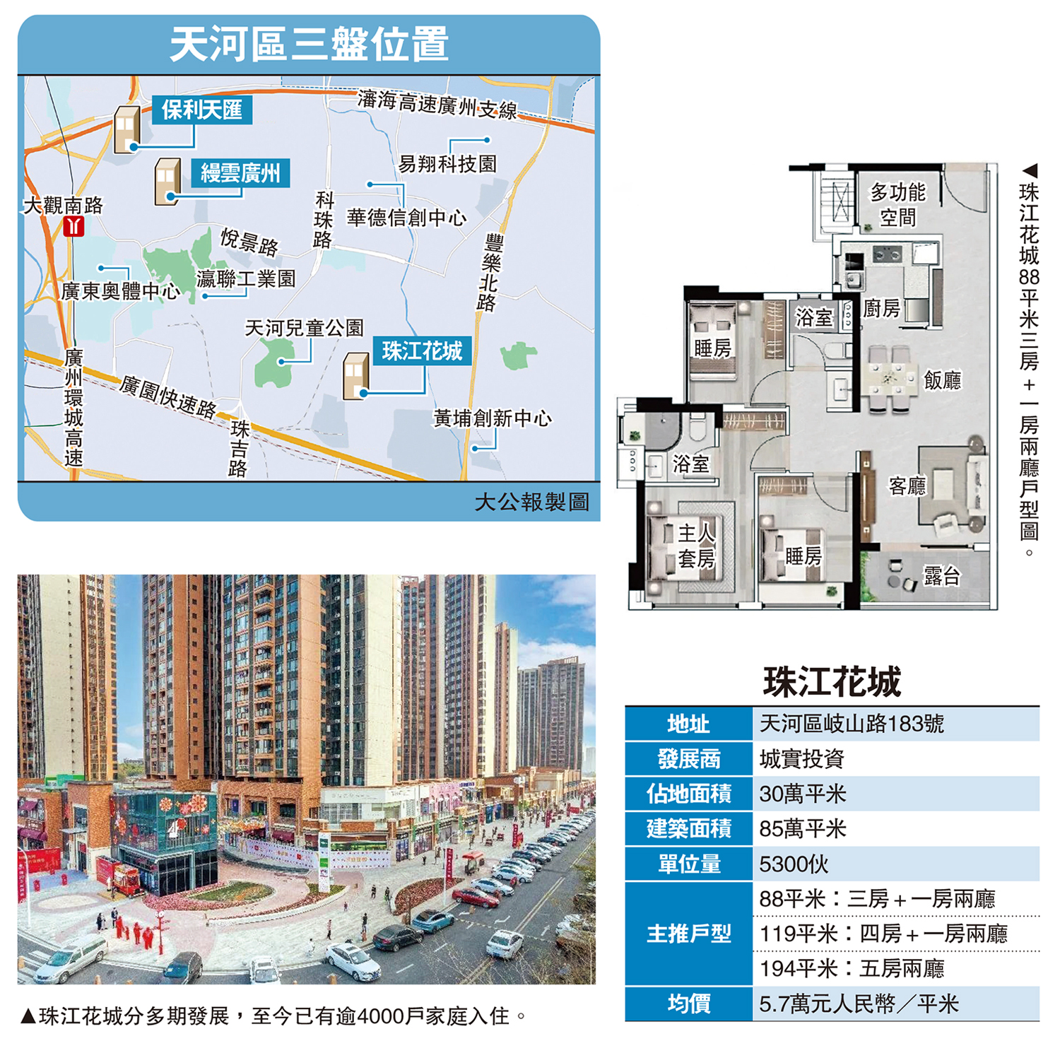 　　圖：天河區三盤位置