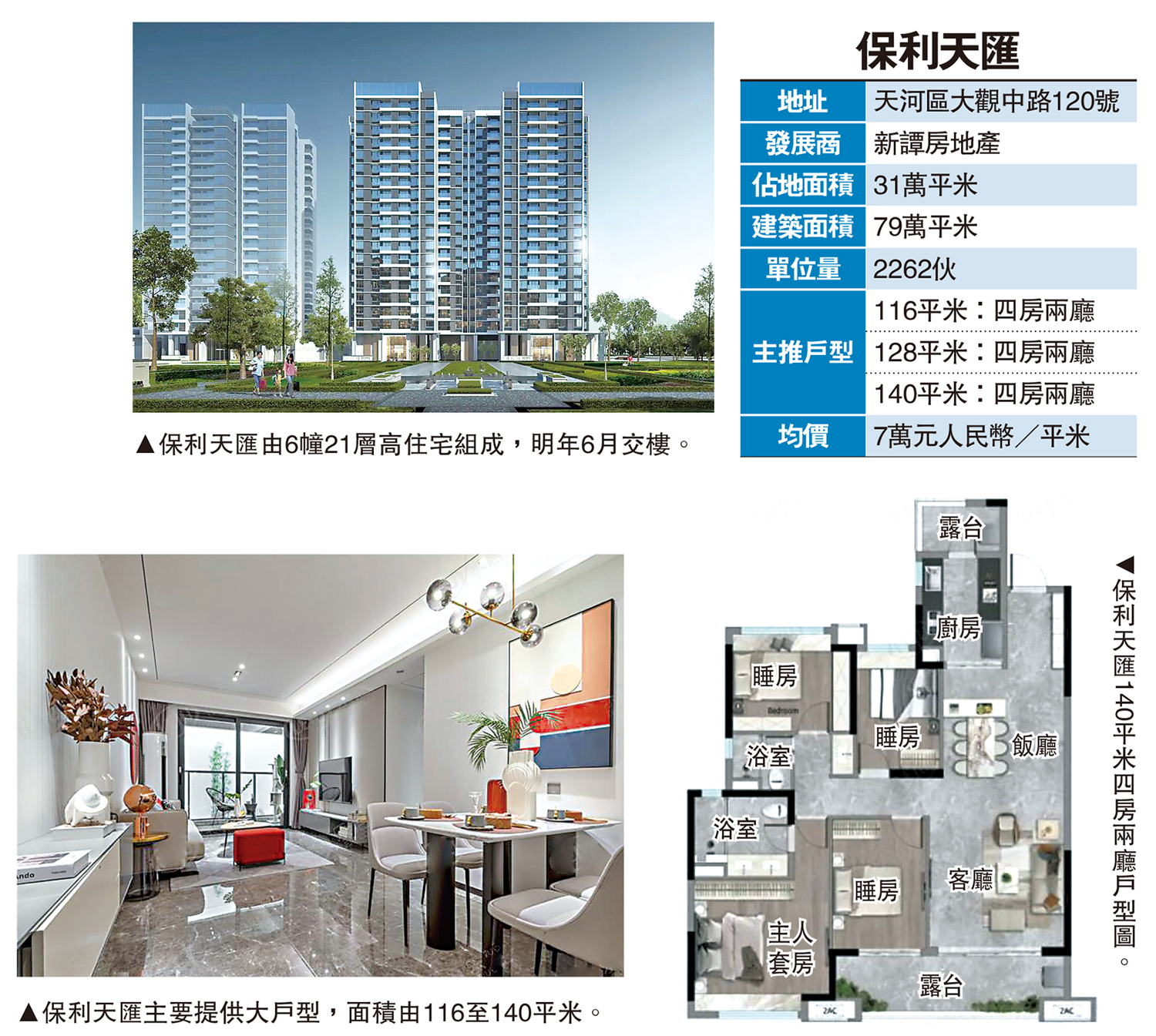 　　圖：保利天匯