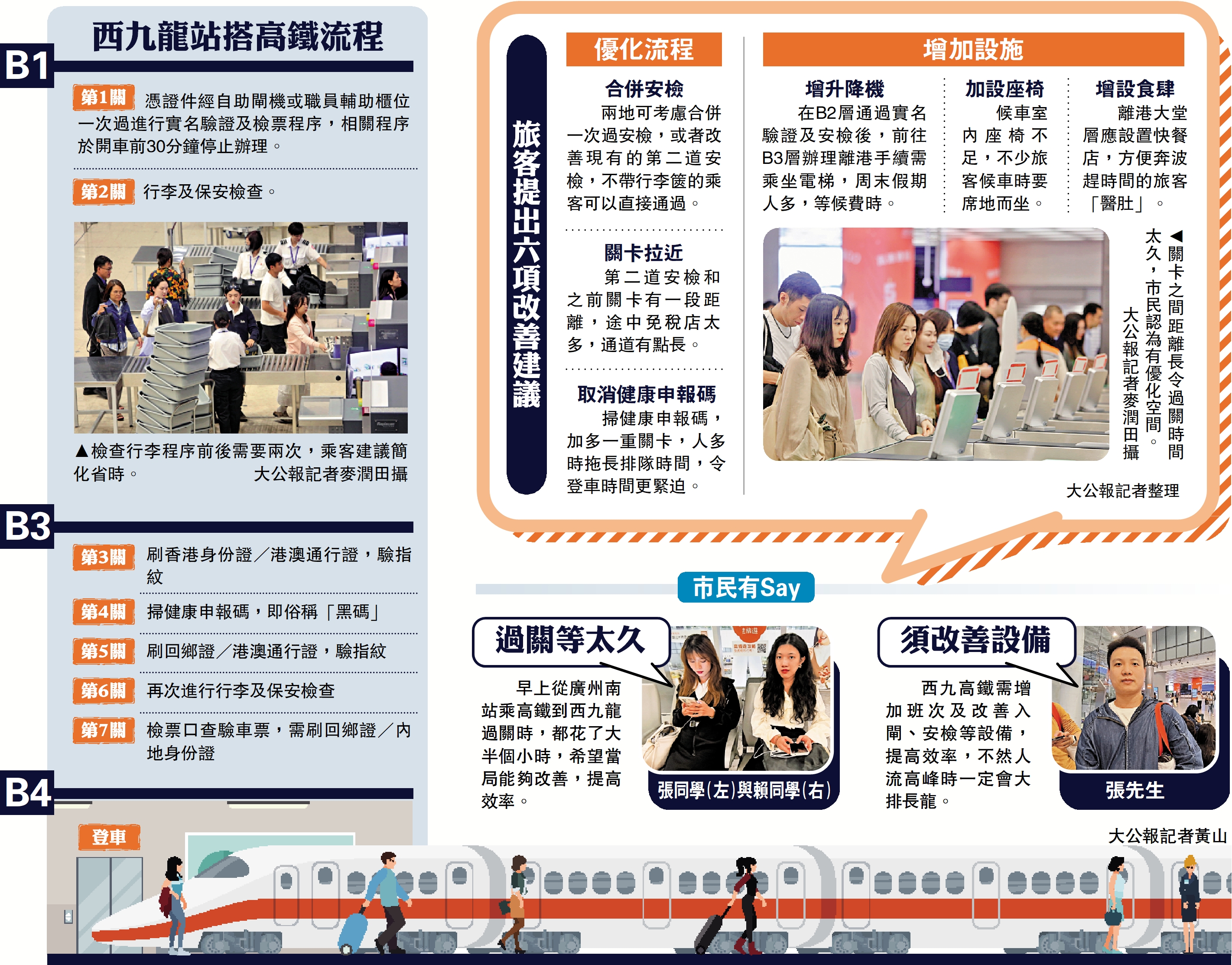　　圖：西九龍站搭高鐵流程