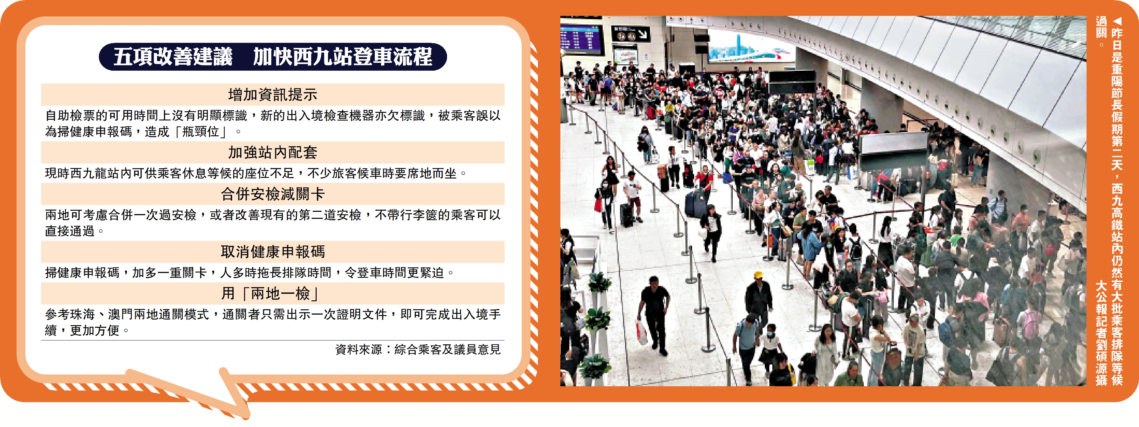 　　圖：昨日是重陽節長假期第二天，西九高鐵站內仍然有大批乘客排隊等候過關。\大公報記者劉碩源攝