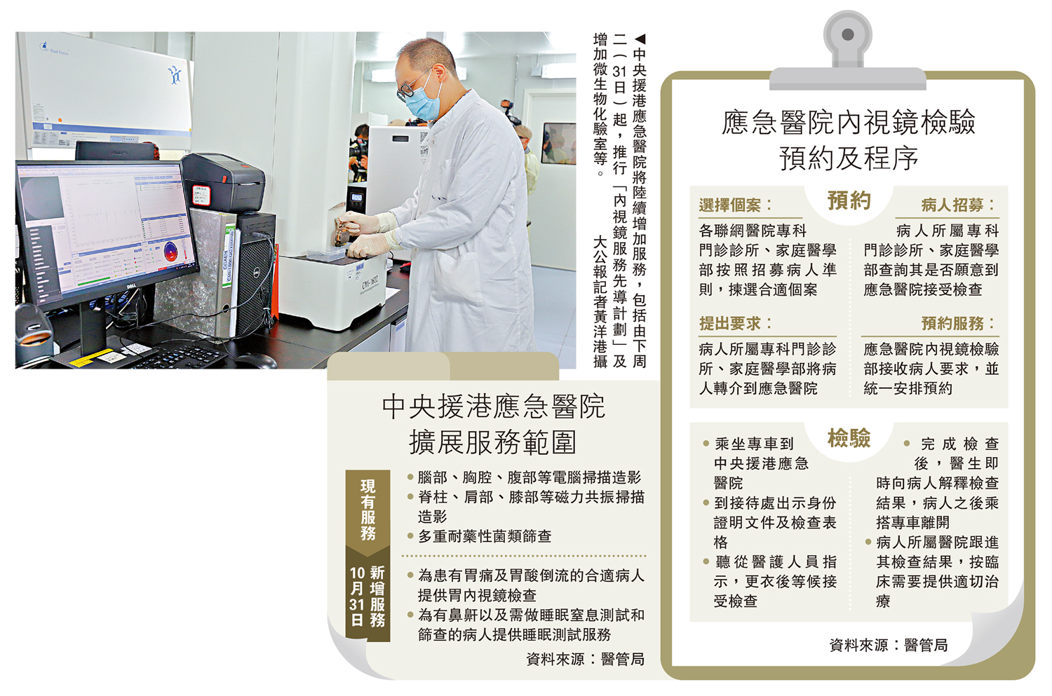 　　圖：中央援港應急醫院將陸續增加服務，包括由下周二（31日）起，推行「內視鏡服務先導計劃」及增加微生物化驗室等。\大公報記者黃洋港攝