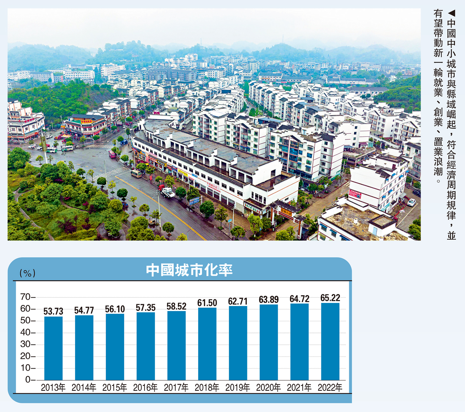 　　圖：中國中小城市與縣域崛起，符合經濟周期規律，並有望帶動新一輪就業、創業、置業浪潮。
