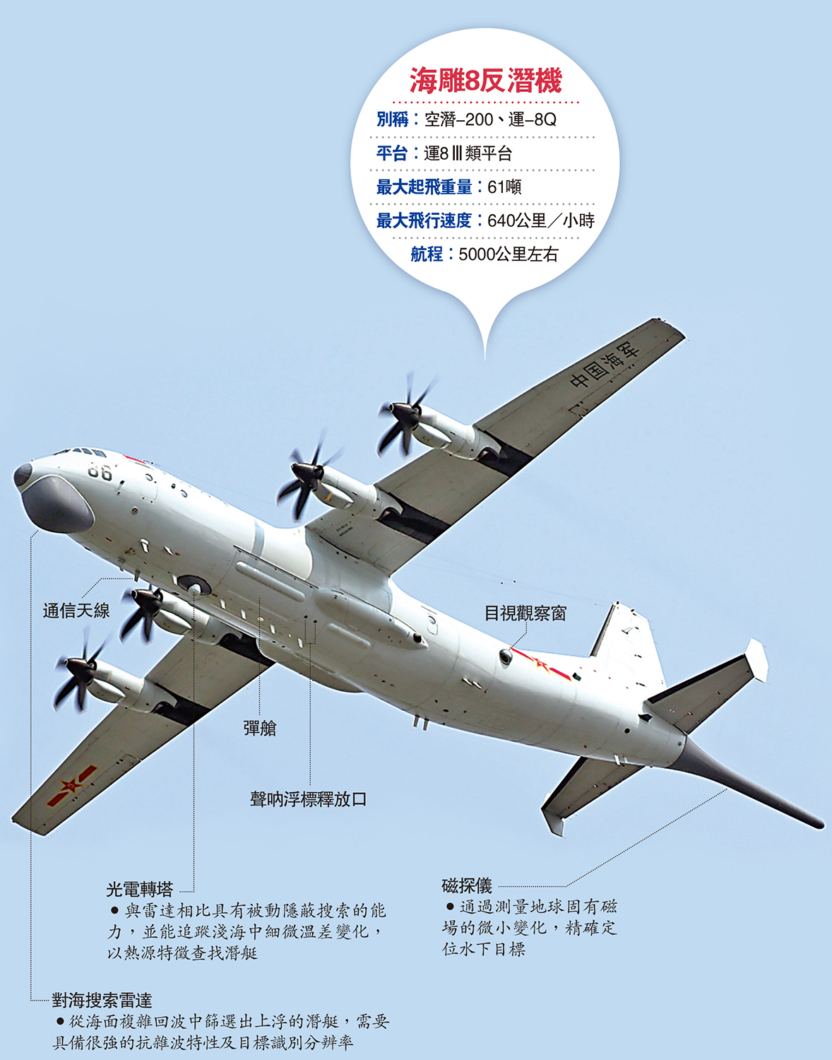 　　圖：海雕8反潛機