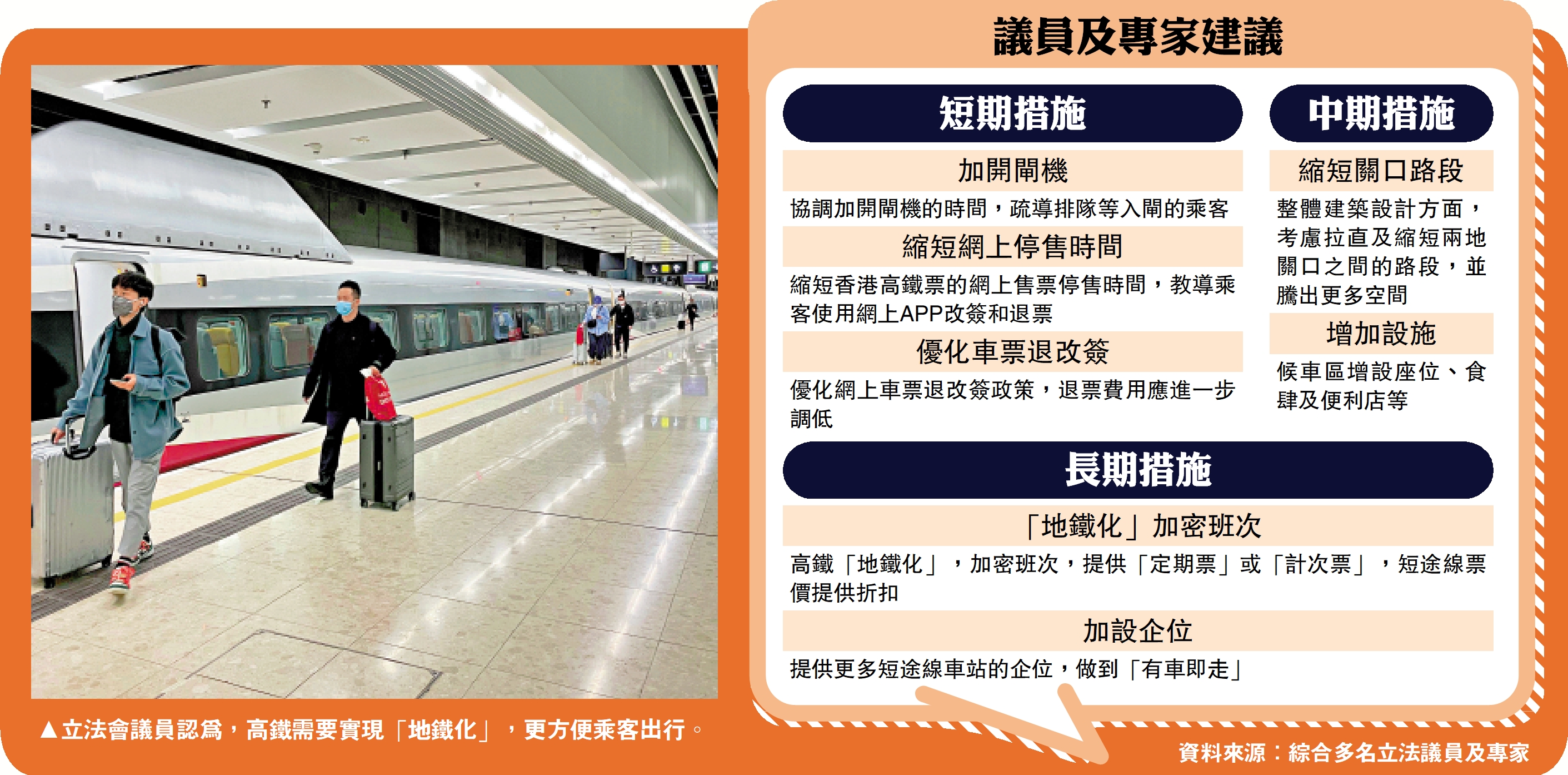 　　圖：立法會議員認為，高鐵需要實現「地鐵化」，更方便乘客出行。