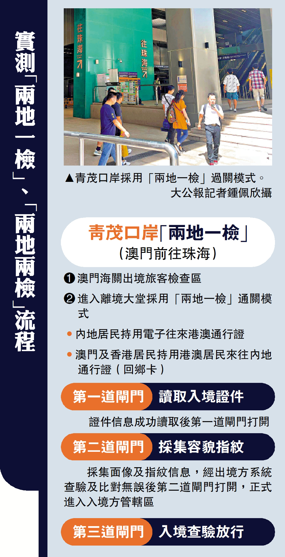 　　圖：青茂口岸採用「兩地一檢」過關模式。\大公報記者鍾佩欣攝