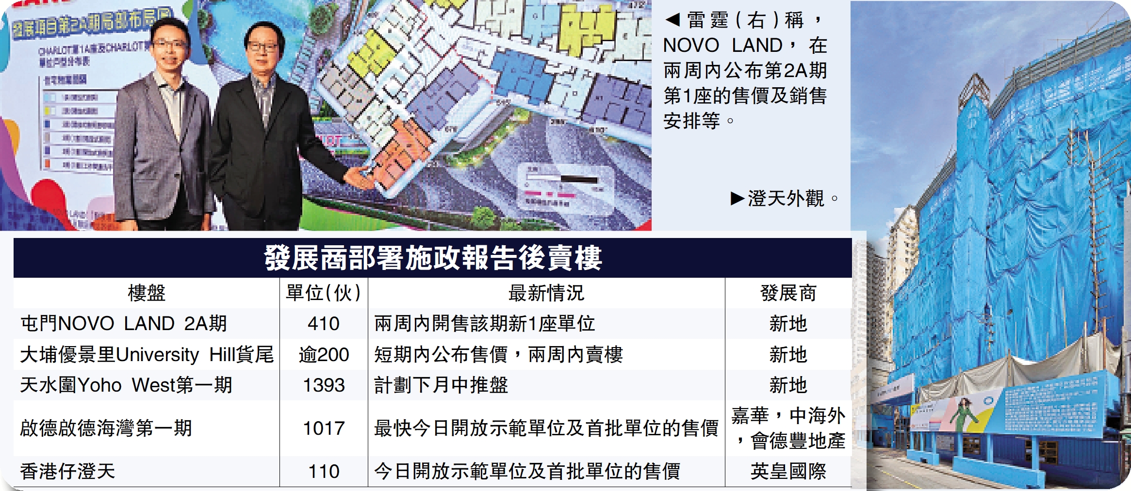 　　左圖：雷霆（右）稱，NOVO LAND，在兩周內公布第2A期第1座的售價及銷售安排等。右圖：澄天外觀。