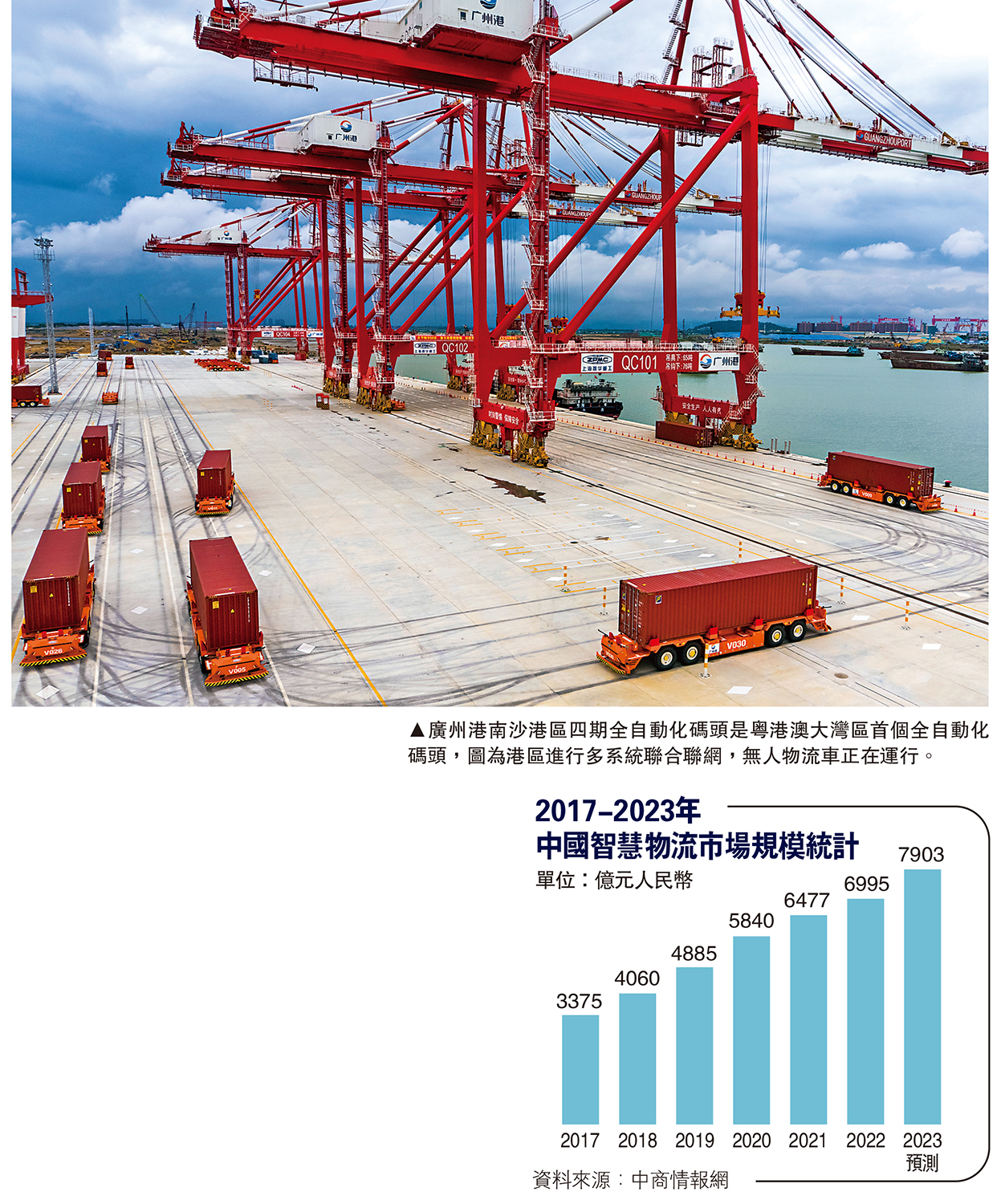 　　圖：廣州港南沙港區四期全自動化碼頭是粵港澳大灣區首個全自動化碼頭，圖為港區進行多系統聯合聯網，無人物流車正在運行。