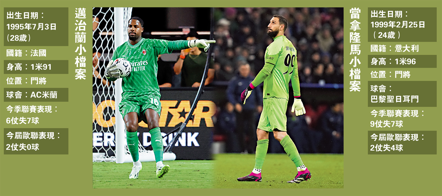 　　圖：（左）邁治蘭小檔案。（右）當拿隆馬小檔案