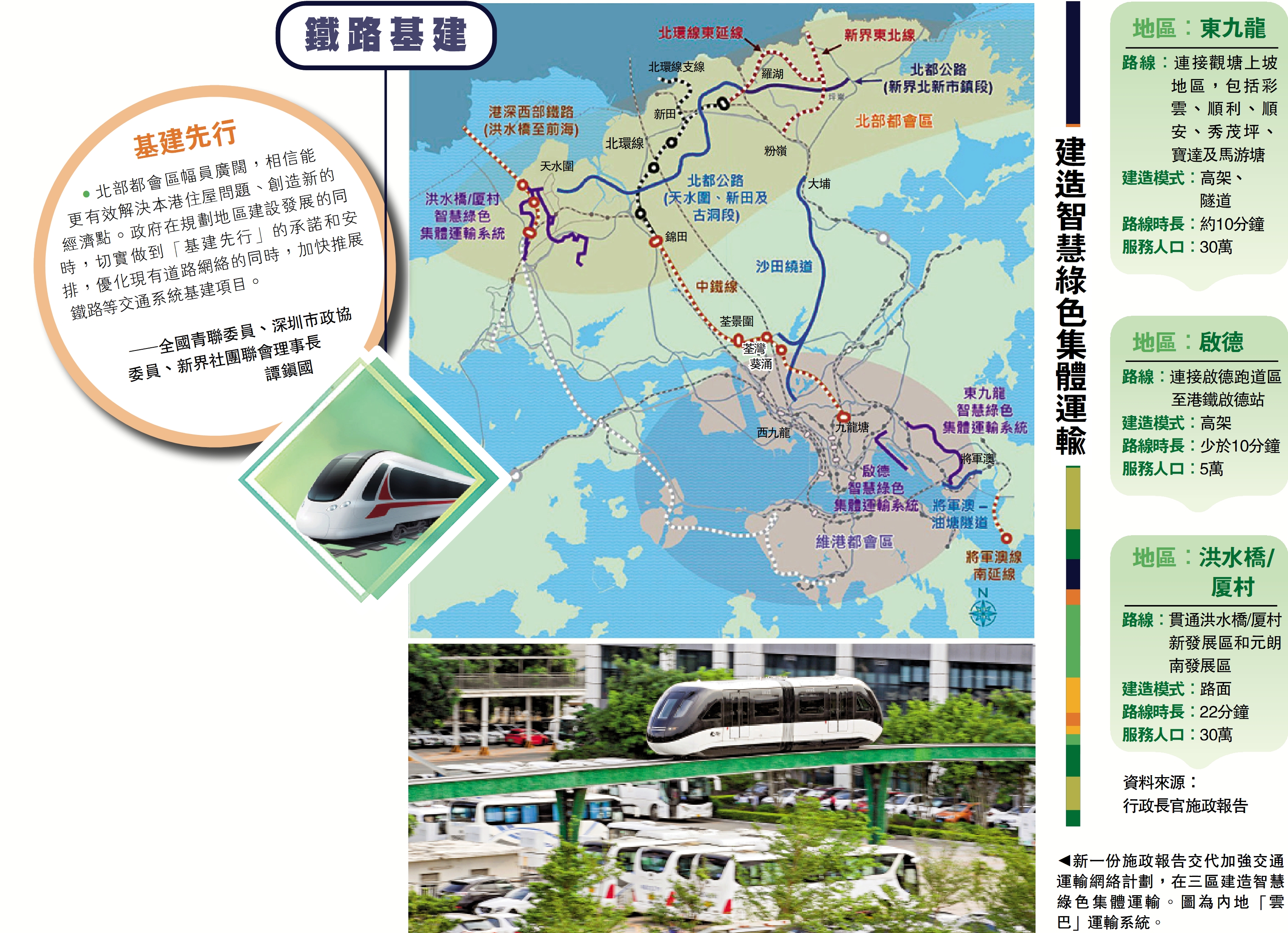 　　圖：新一份施政報告交代加強交通運輸網絡計劃，在三區建造智慧綠色集體運輸。圖為內地「雲巴」運輸系統。