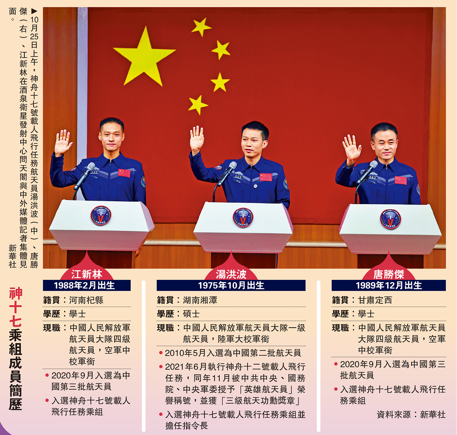 　　圖：10月25日上午，神舟十七號載人飛行任務航天員湯洪波（中）、唐勝傑（右）、江新林在酒泉衛星發射中心問天閣與中外媒體記者集體見面。\新華社