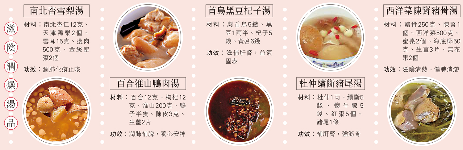 　　圖：滋陰潤燥湯品