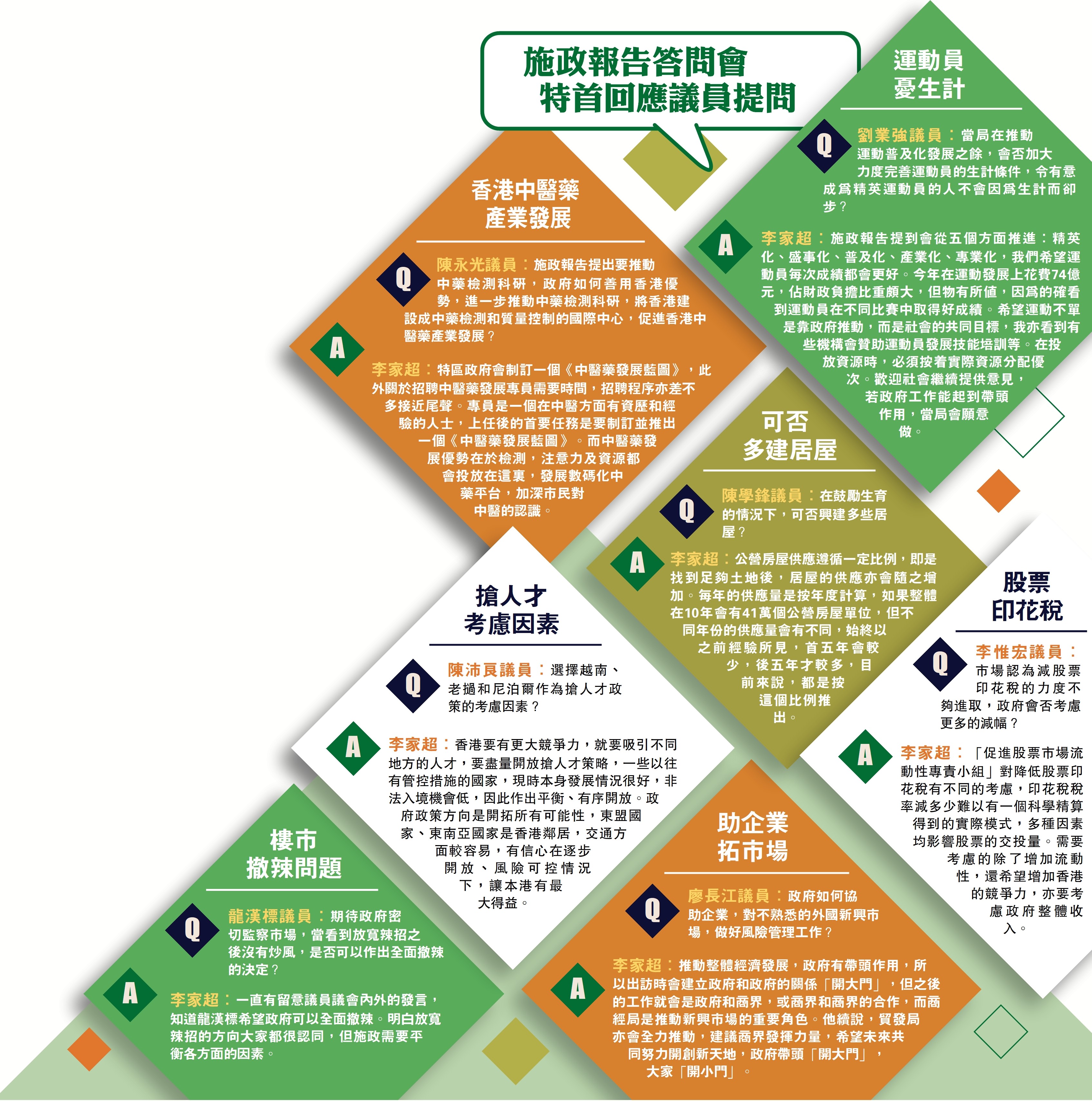 　　圖：施政報告答問會 特首回應議員提問