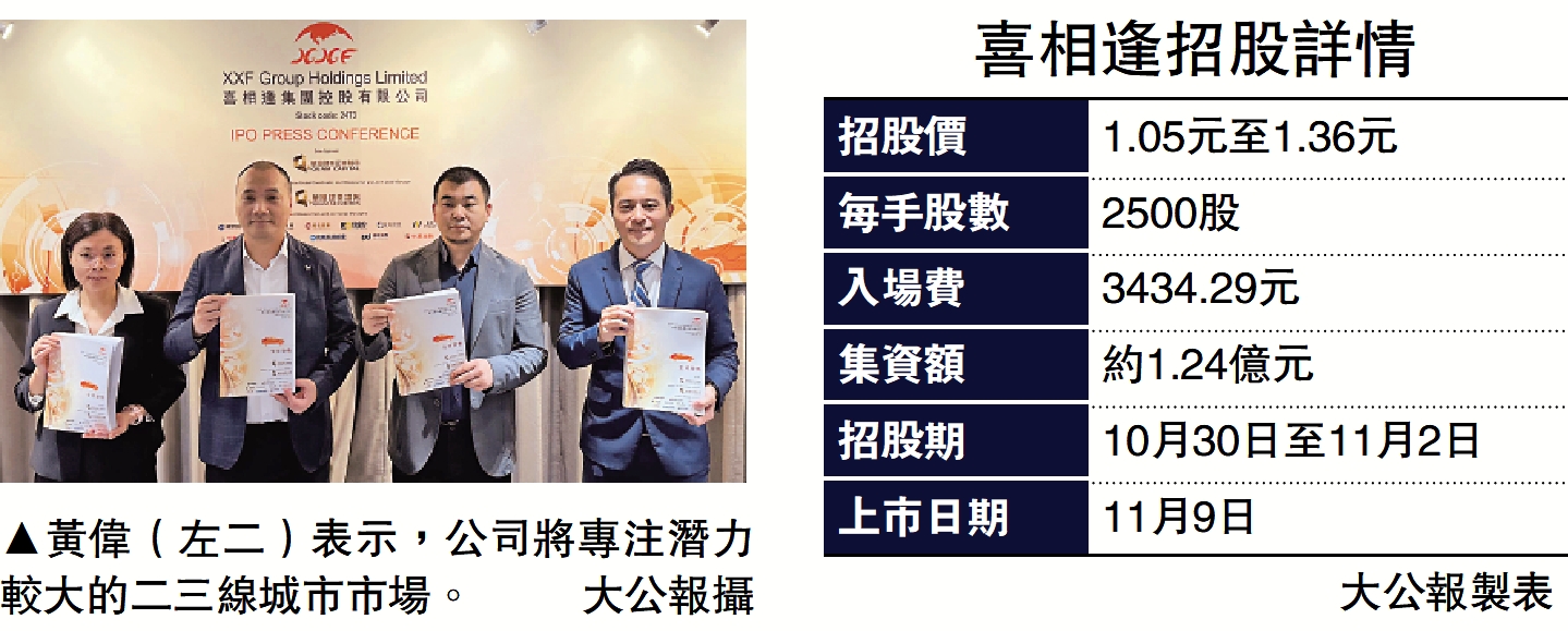 　　圖：黃偉（左二）表示，公司將專注潛力較大的二三線城市市場。\大公報攝