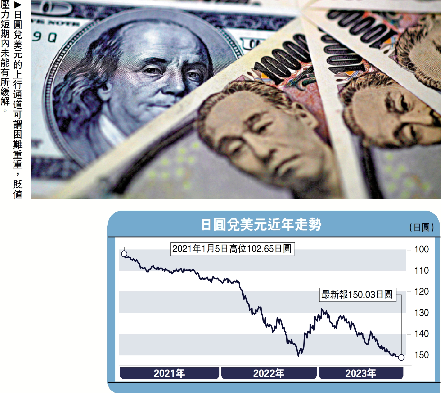 建言獻策/為何日圓走勢與經濟背馳？京東科技集團首席經濟學家沈建光- 大公報