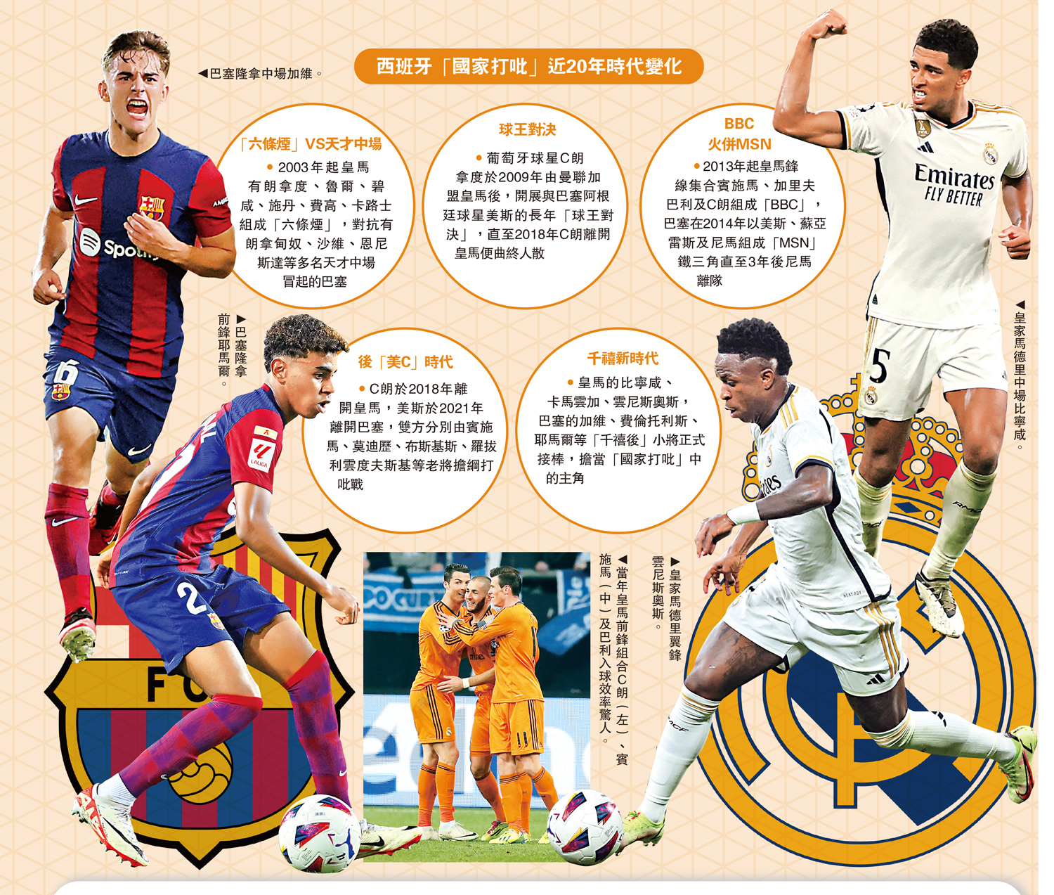 　　圖：西班牙「國家打吡」近20年時代變化