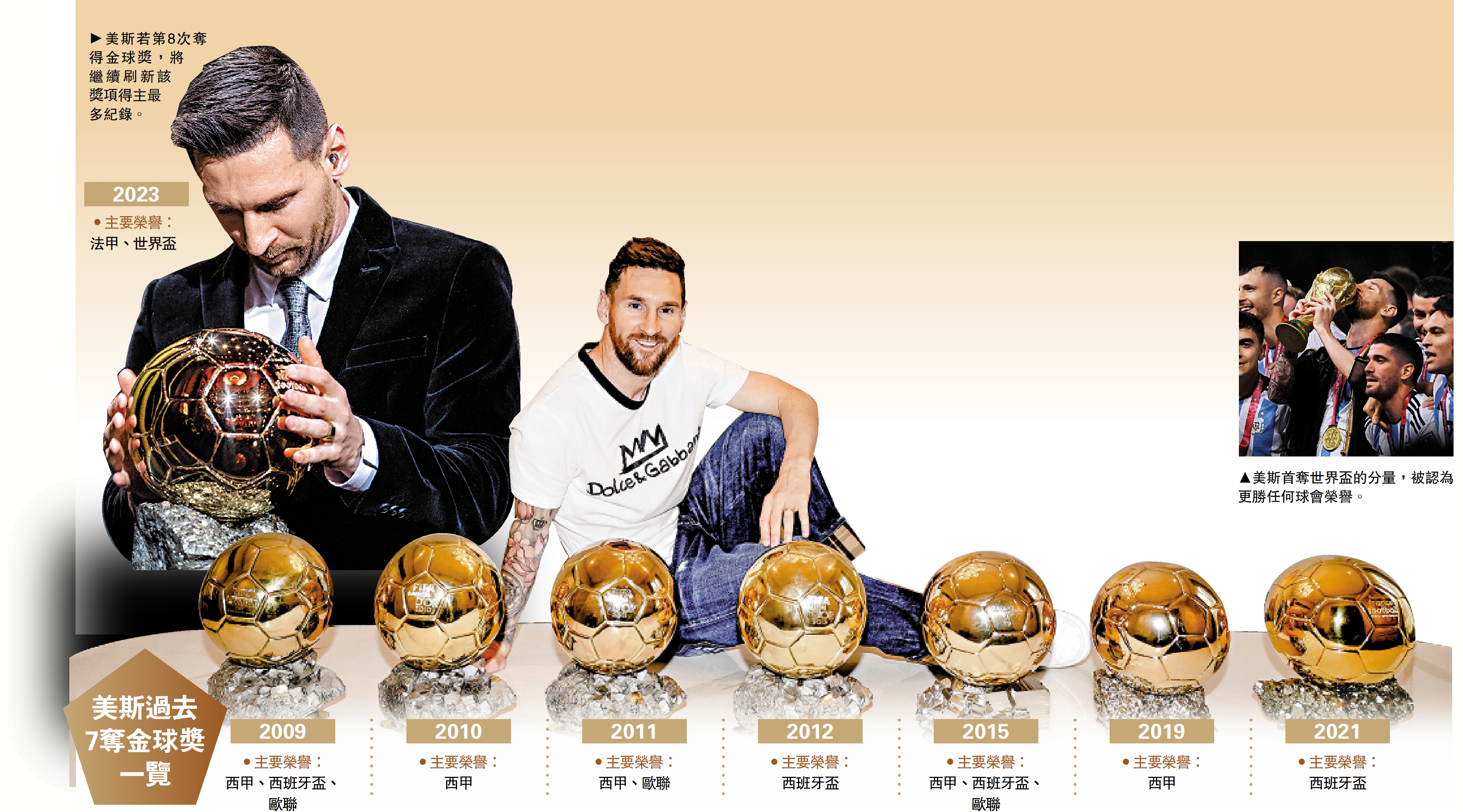 　　圖：美斯過去7奪金球獎一覽