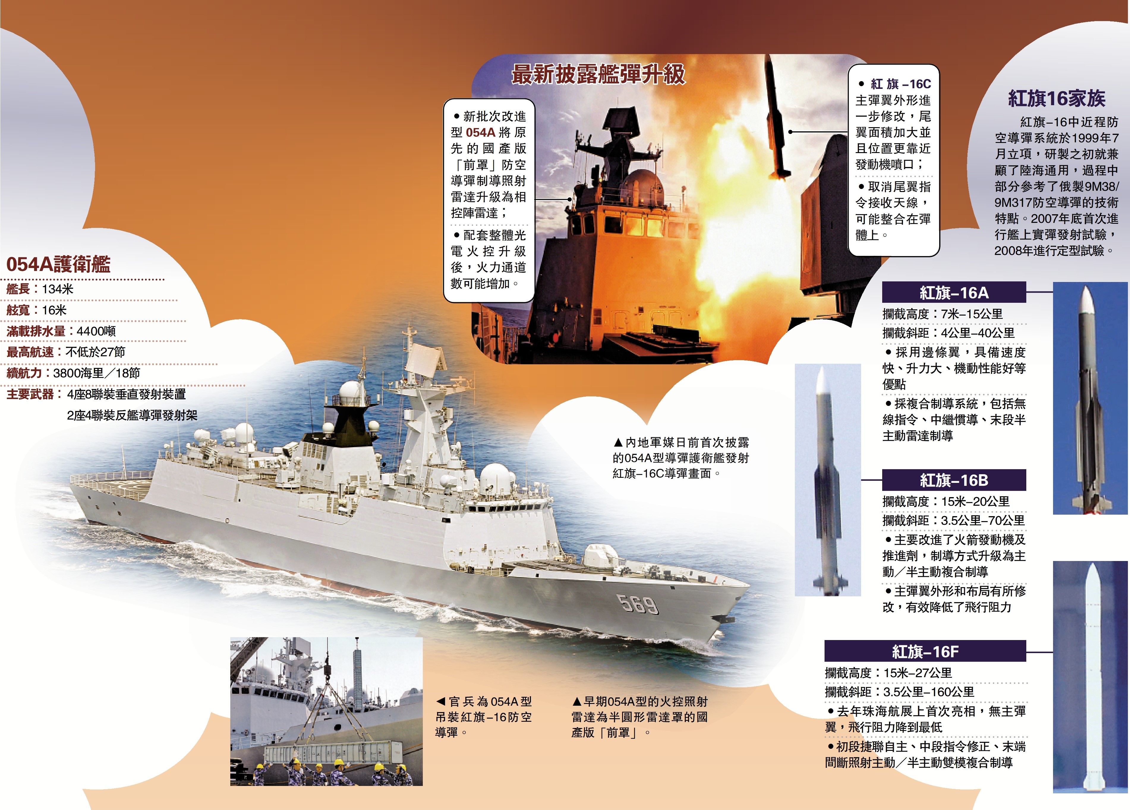 　　圖：最新披露艦彈升級