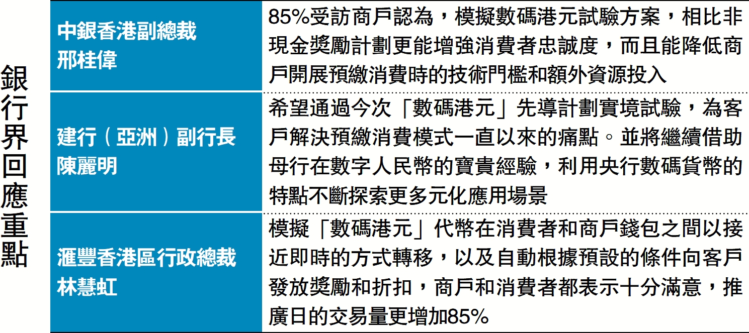 　　圖：銀行界回應重點。