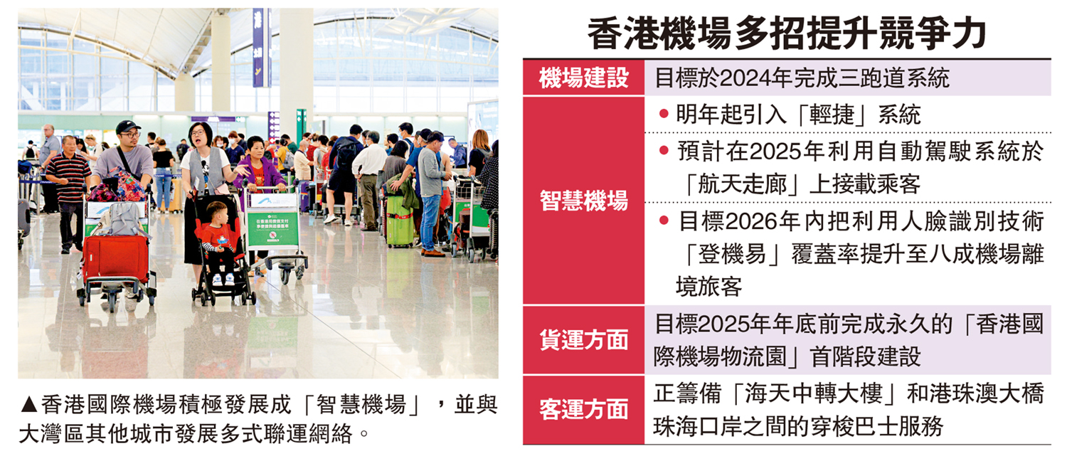 　　圖：香港國際機場積極發展成「智慧機場」，並與大灣區其他城市發展多式聯運網絡。