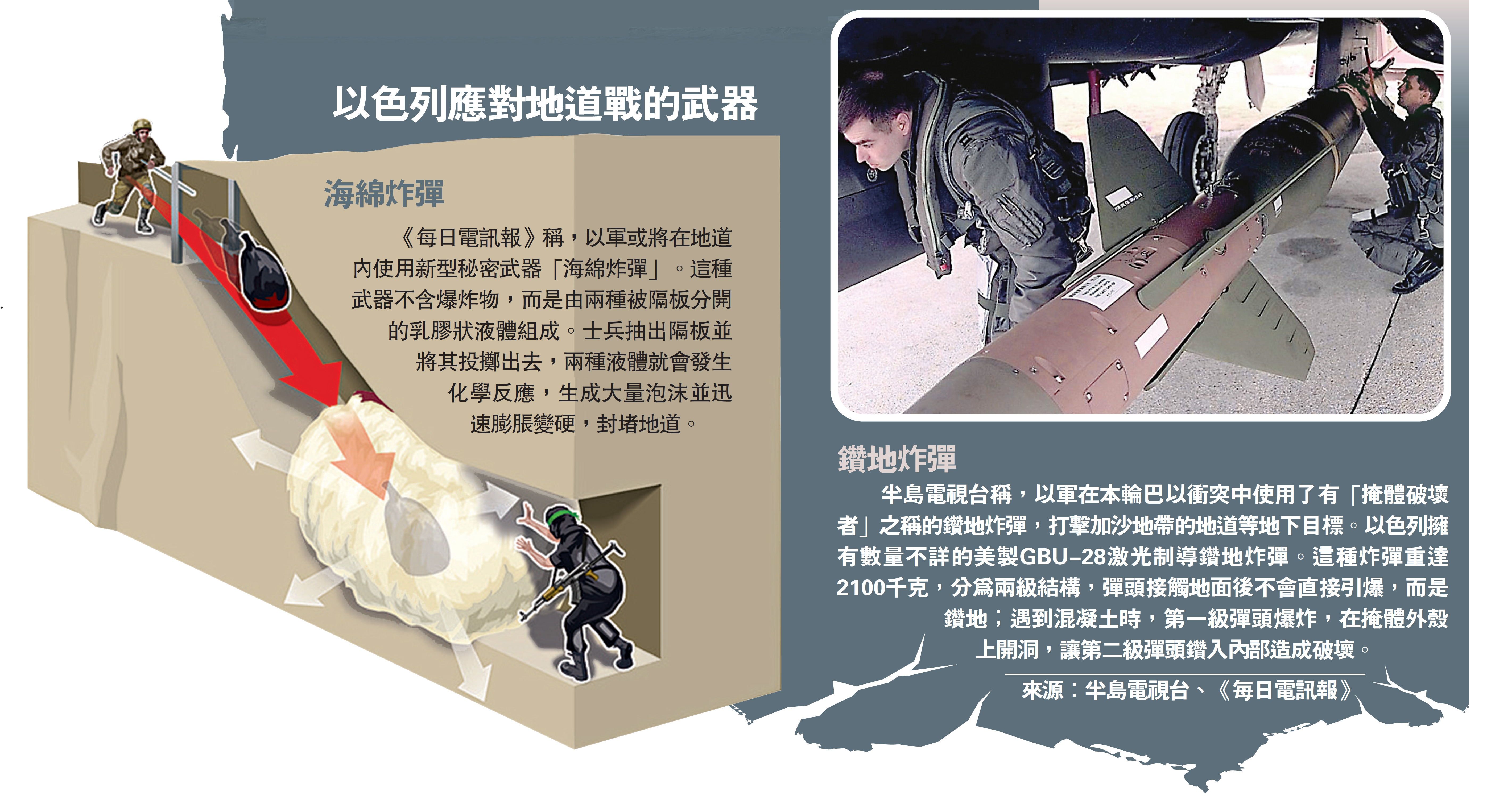 　　圖：以色列應對地道戰的武器