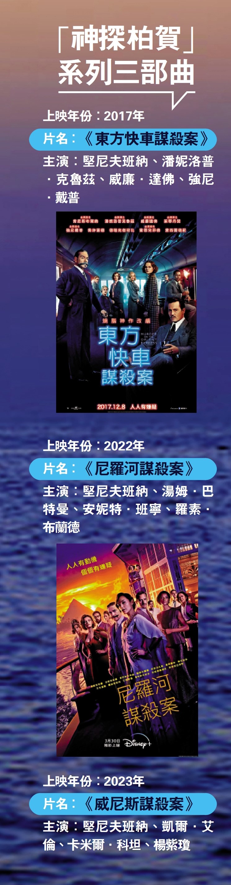 　　圖：「神探柏賀」系列三部曲