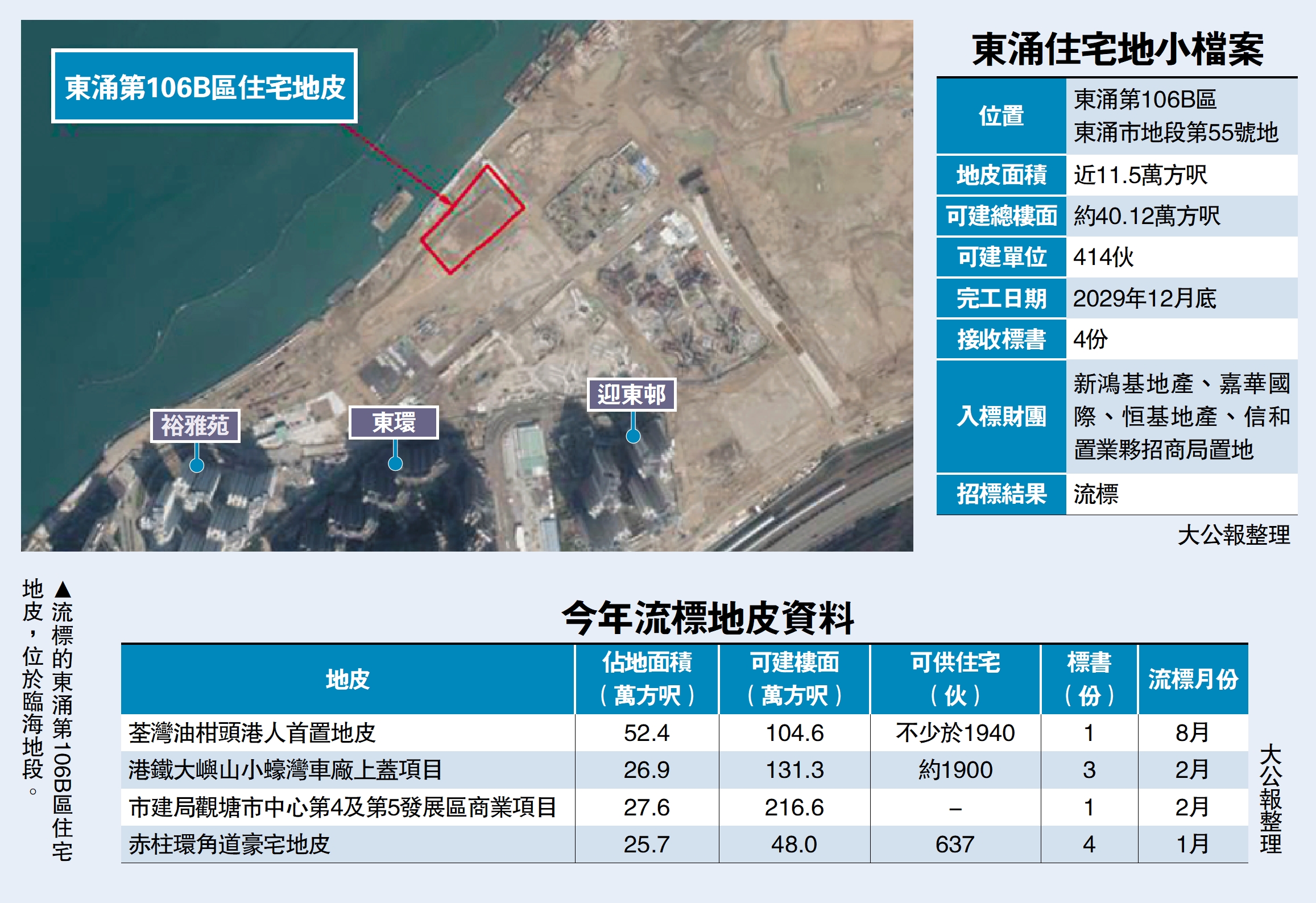 　　圖：流標的東涌第106B區住宅地皮，位於臨海地段。