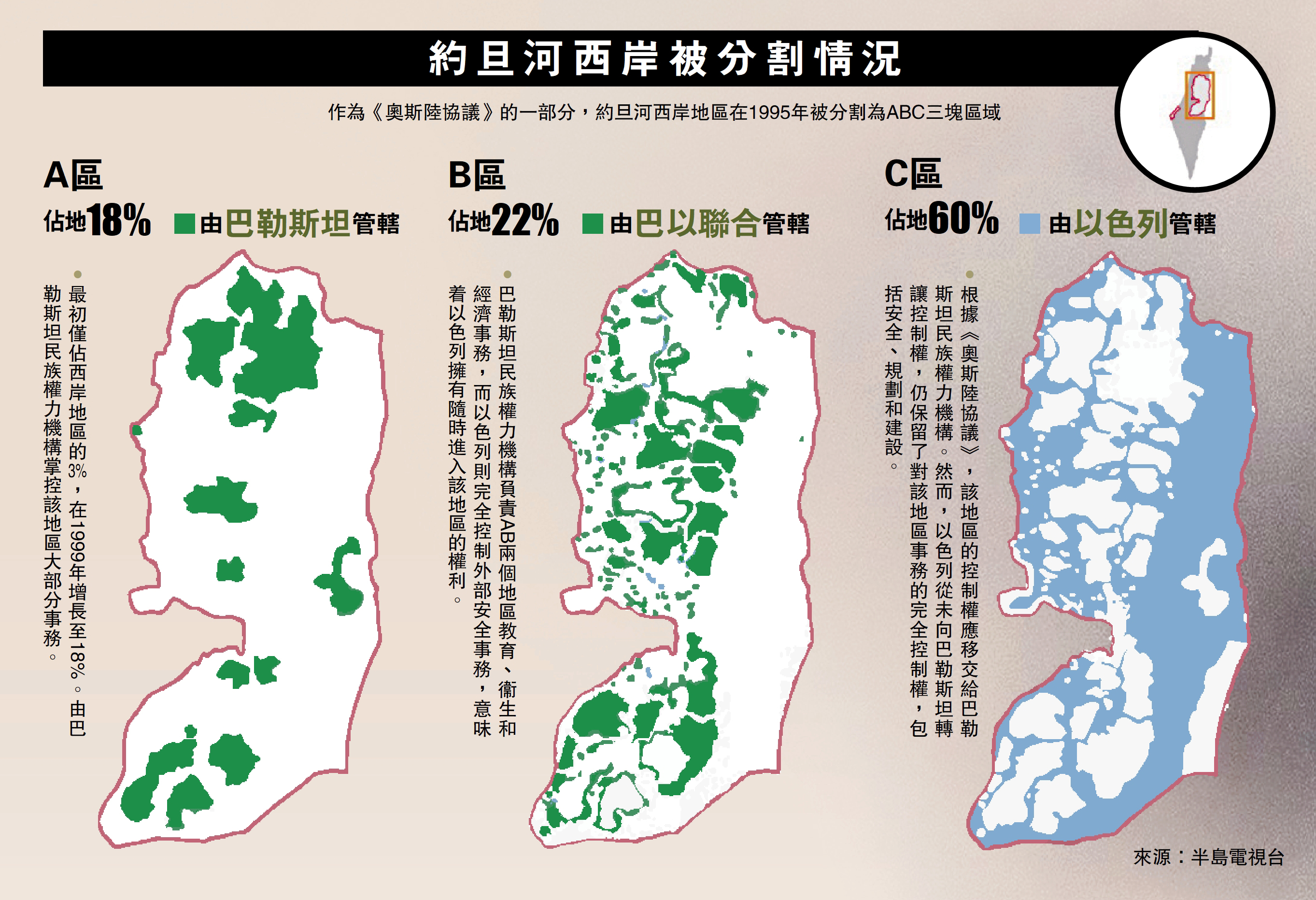 　　圖：約旦河西岸被分割情況